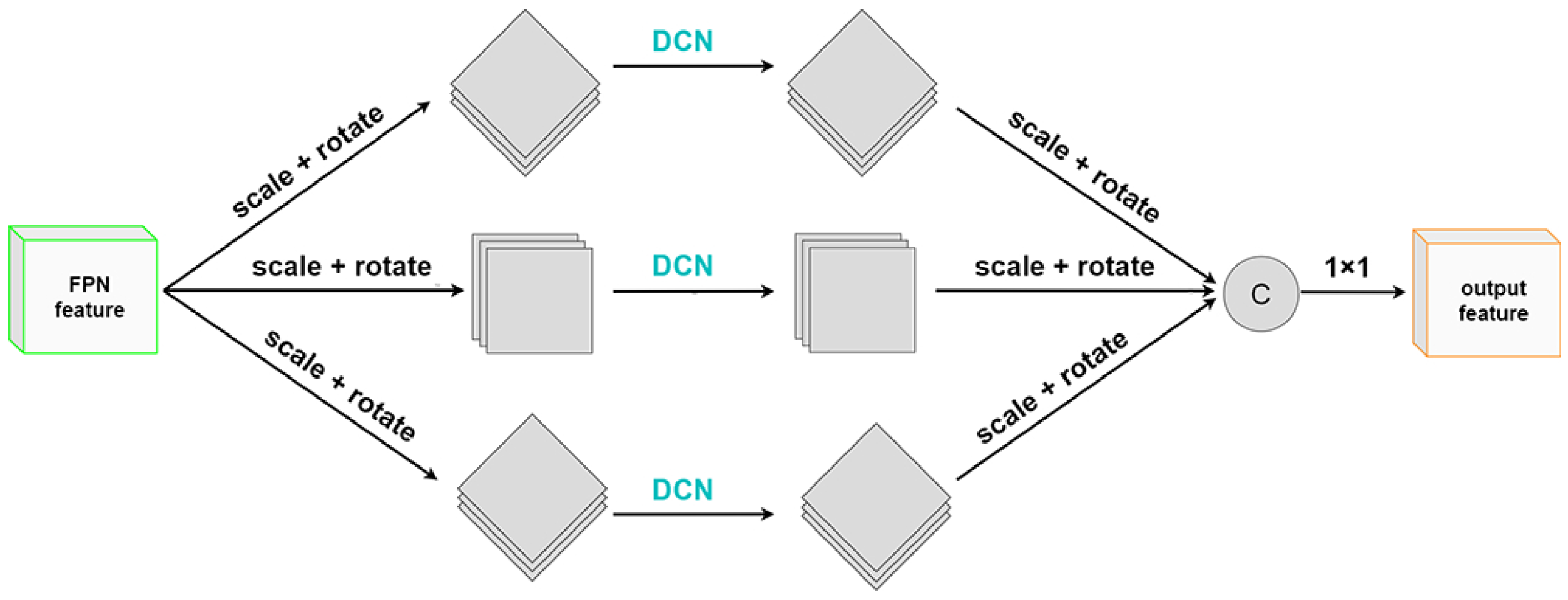 Remotesensing 14 03637 g005