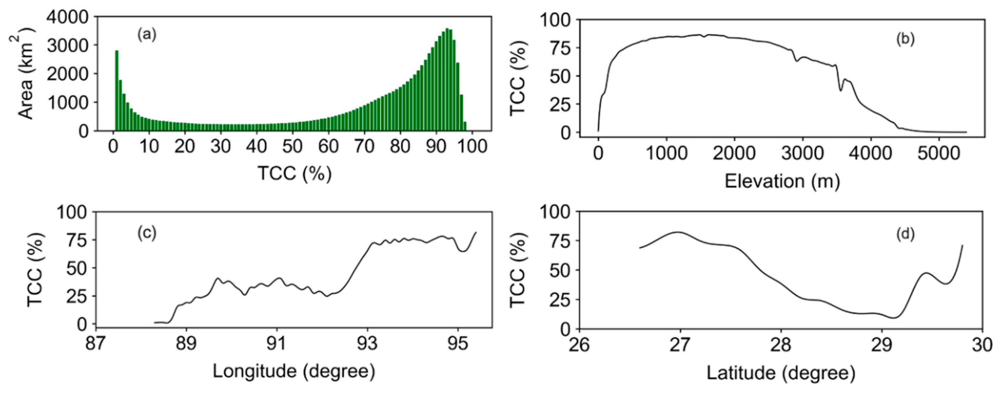 Remotesensing 14 03638 g006