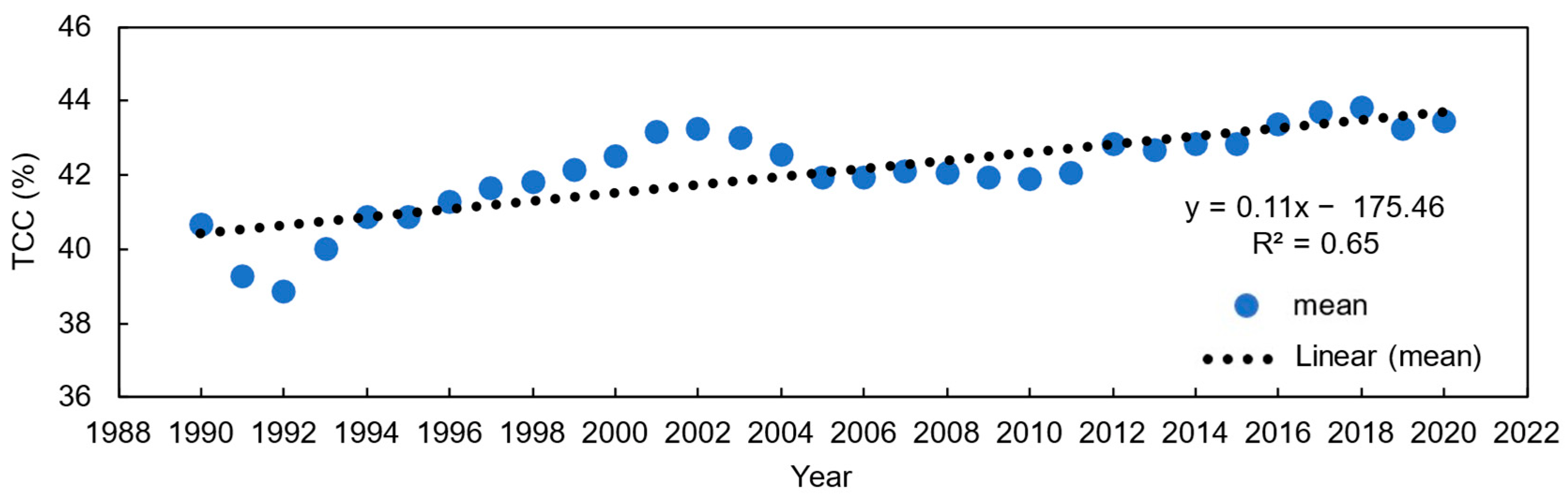 Remotesensing 14 03638 g007