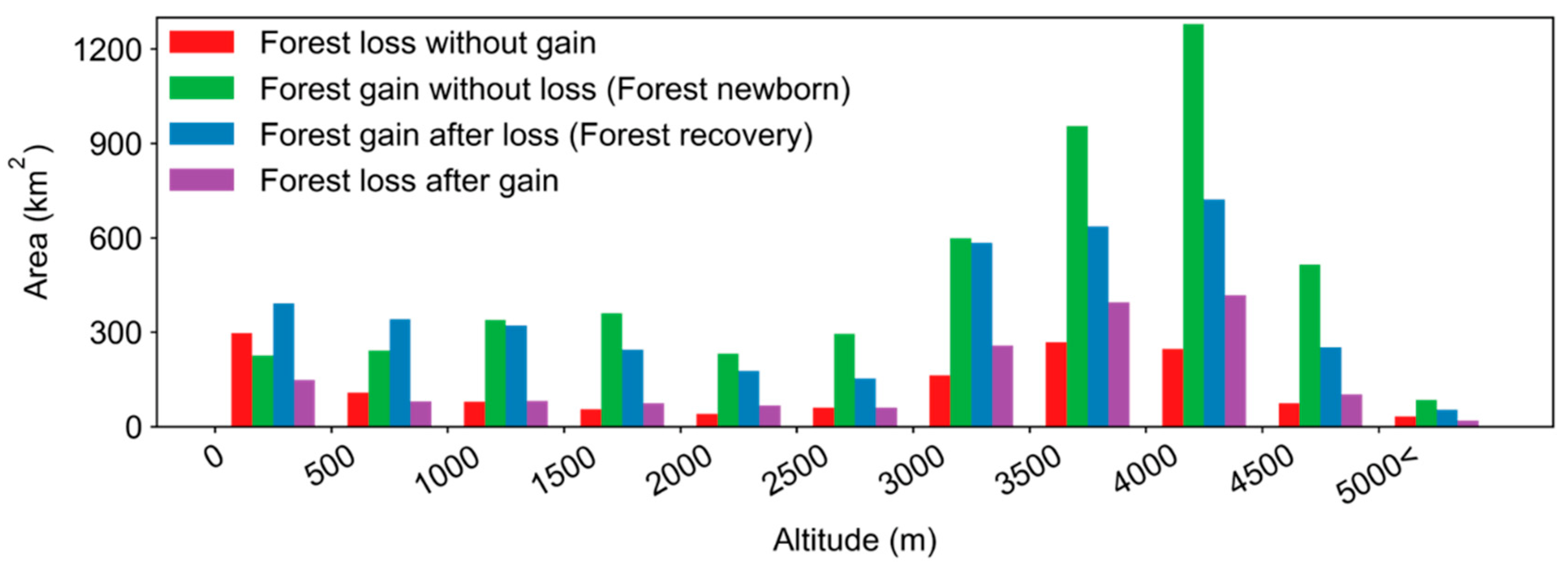 Remotesensing 14 03638 g012