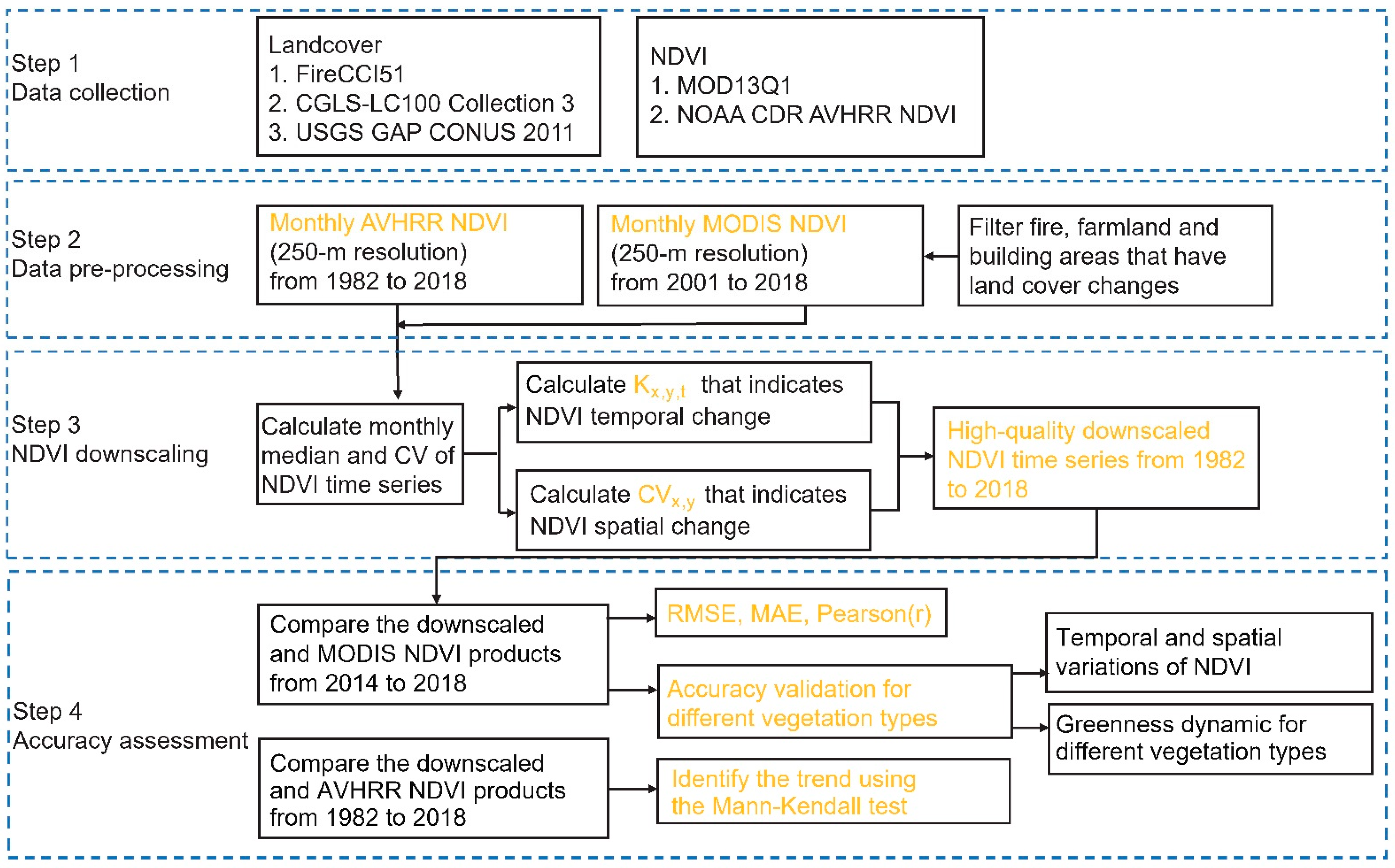 Remotesensing 14 03639 g001