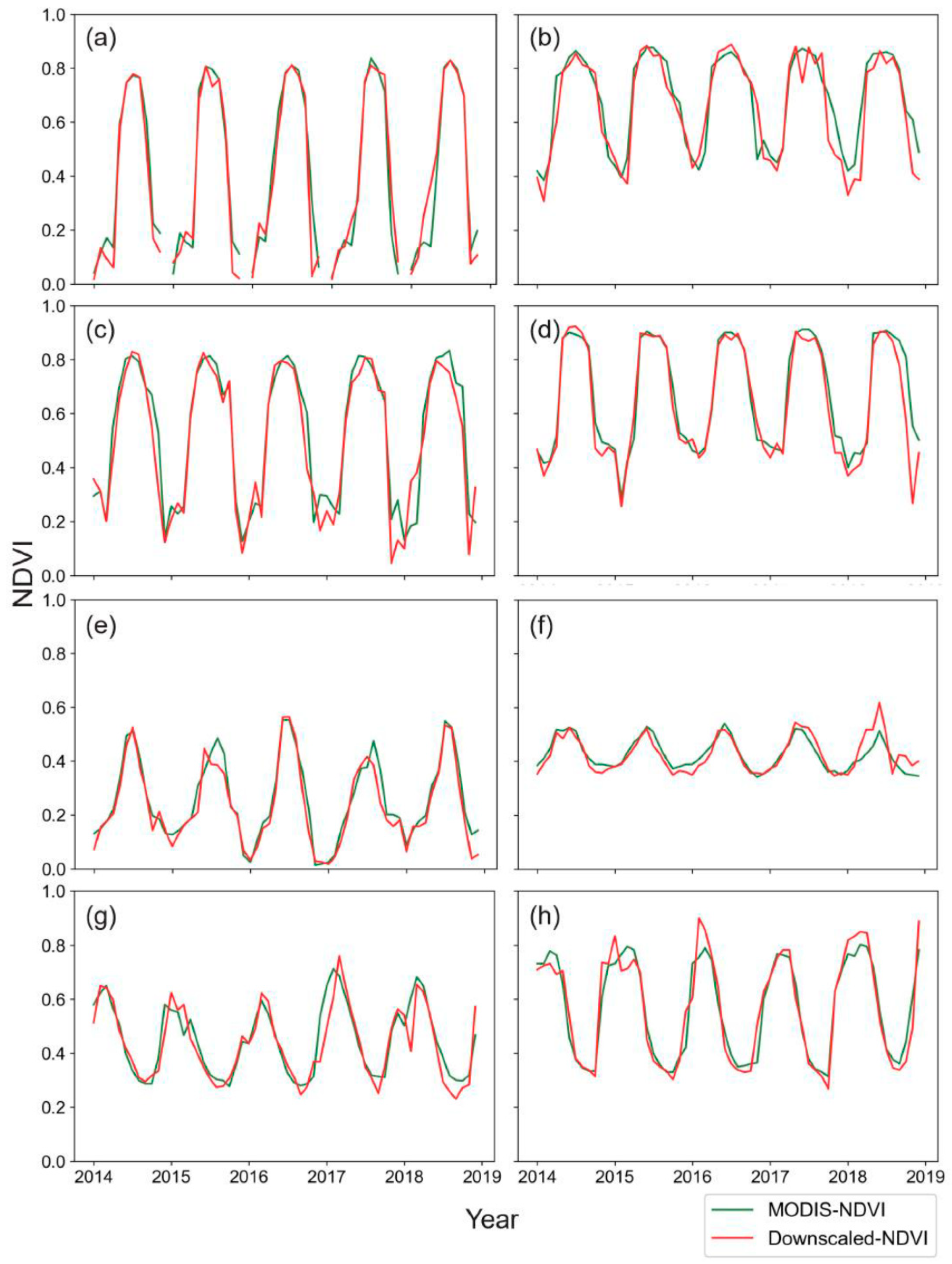 Remotesensing 14 03639 g007