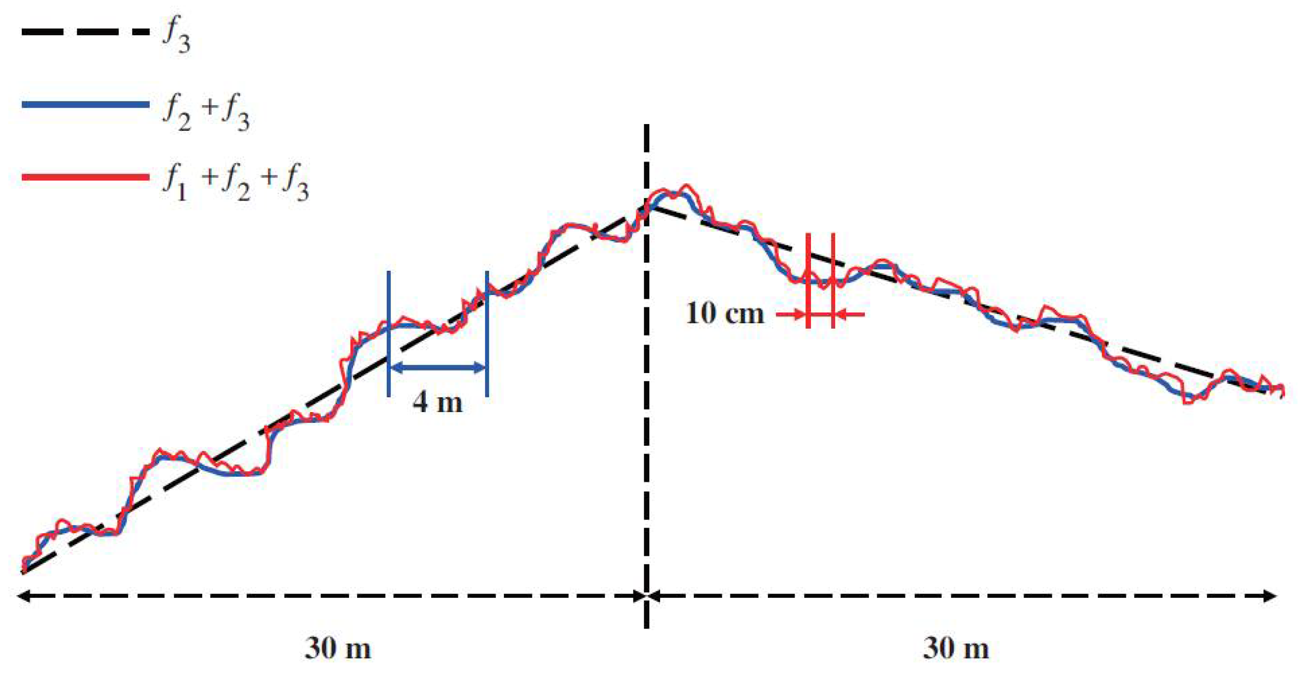 Remotesensing 14 03640 g008 550