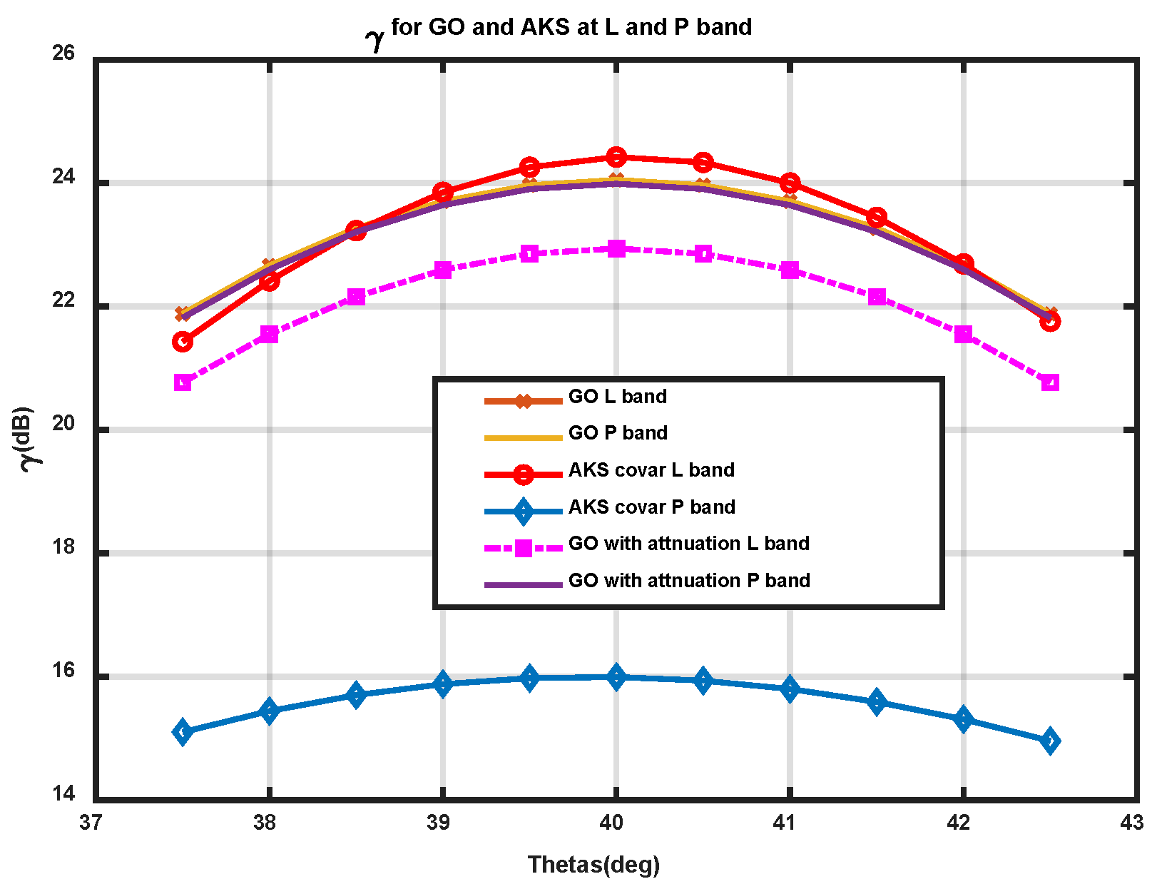 Remotesensing 14 03640 g011 550