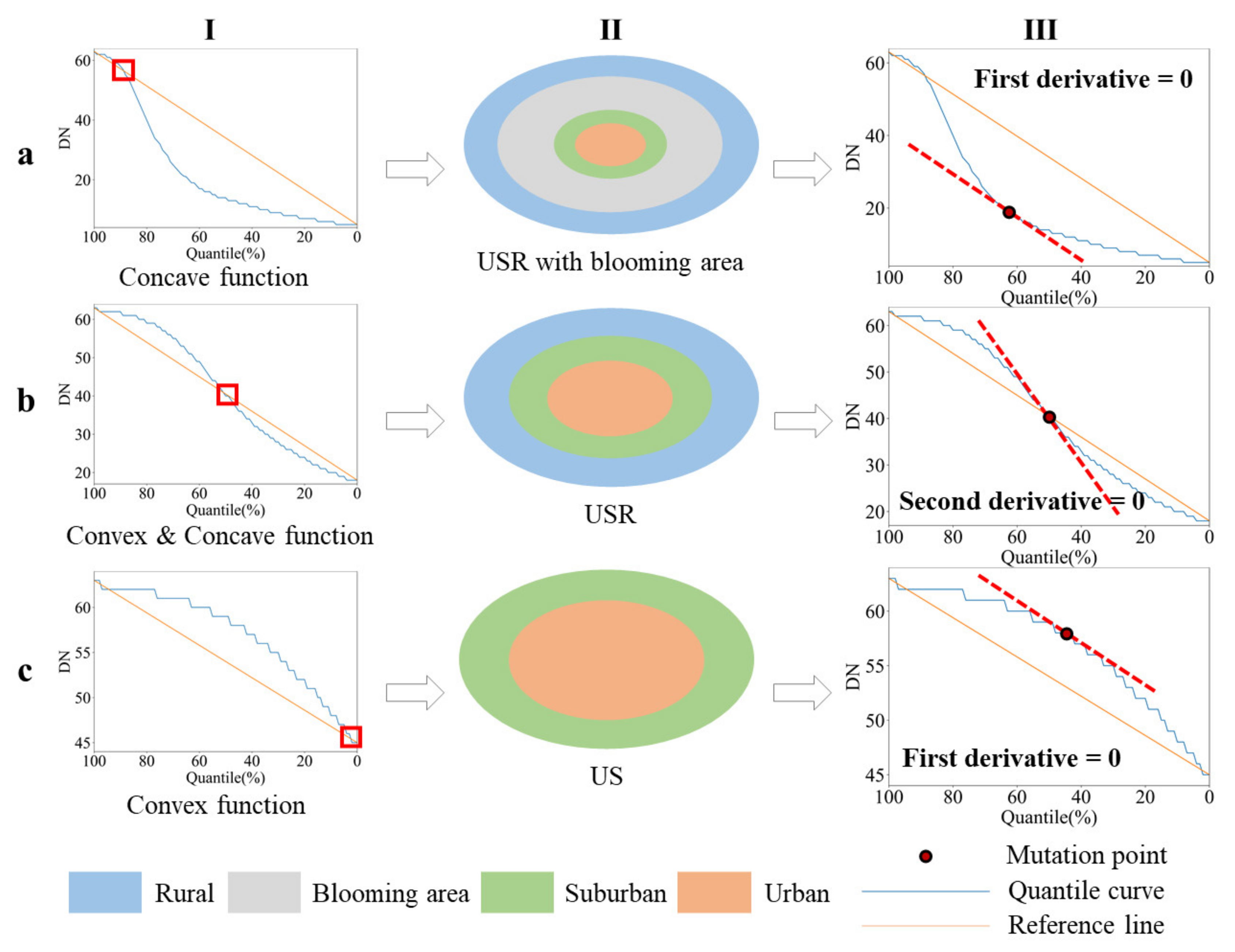 Remotesensing 14 03642 g003 550