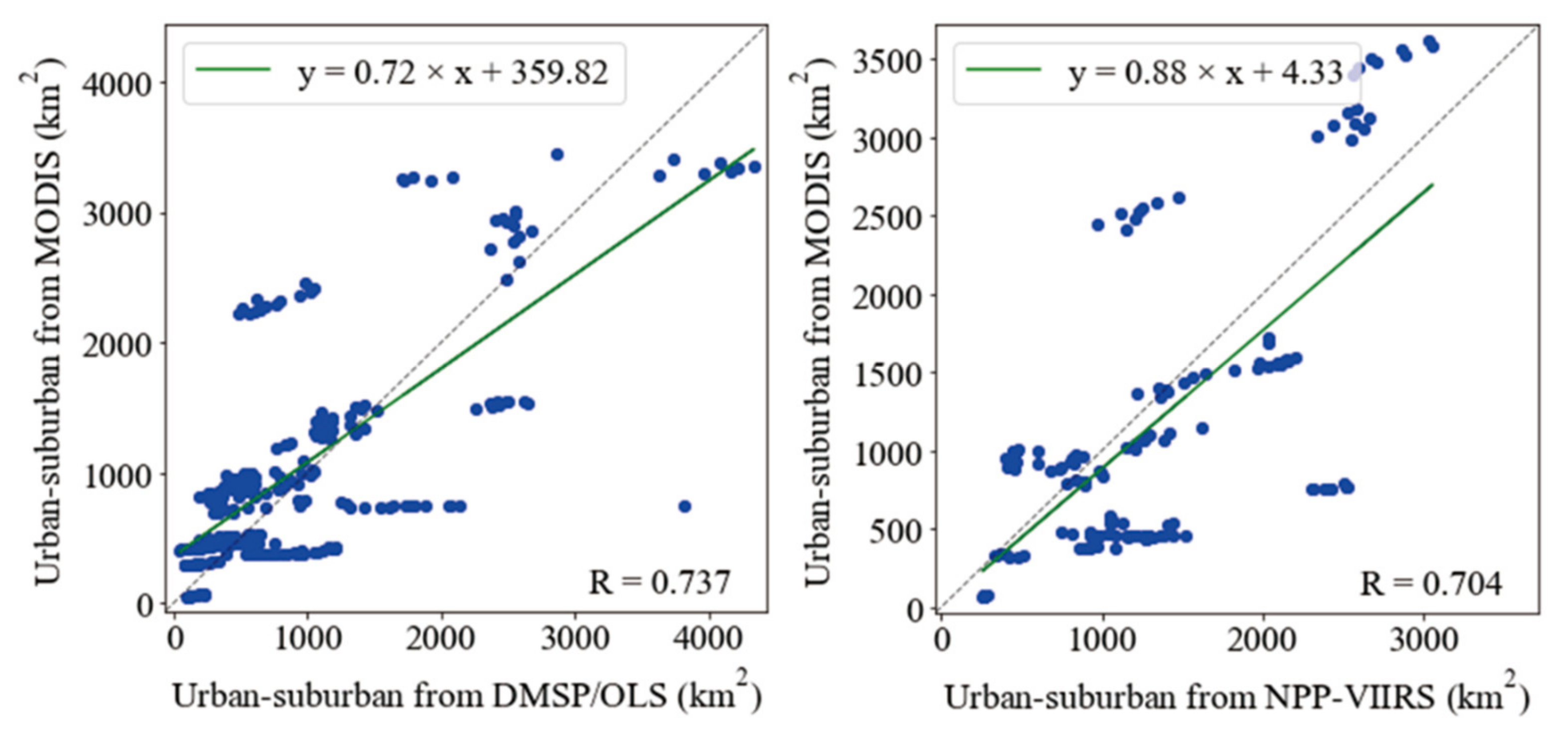 Remotesensing 14 03642 g008 550