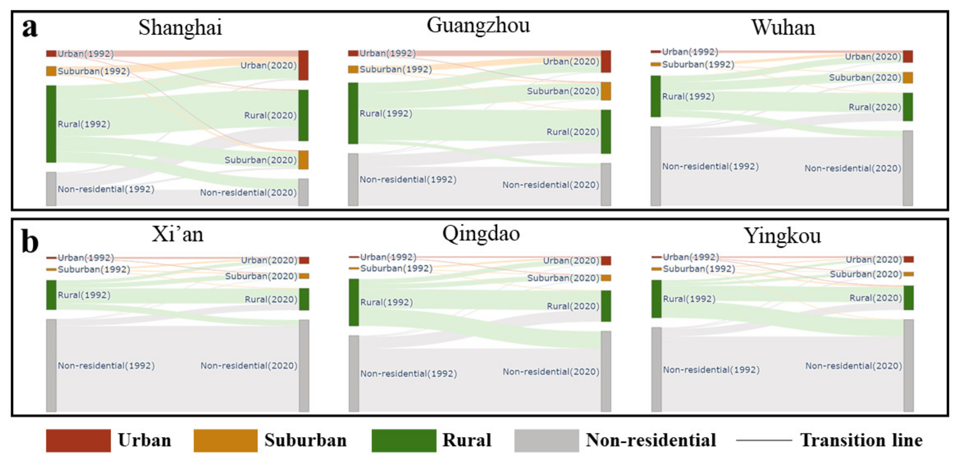 Remotesensing 14 03642 g011 550