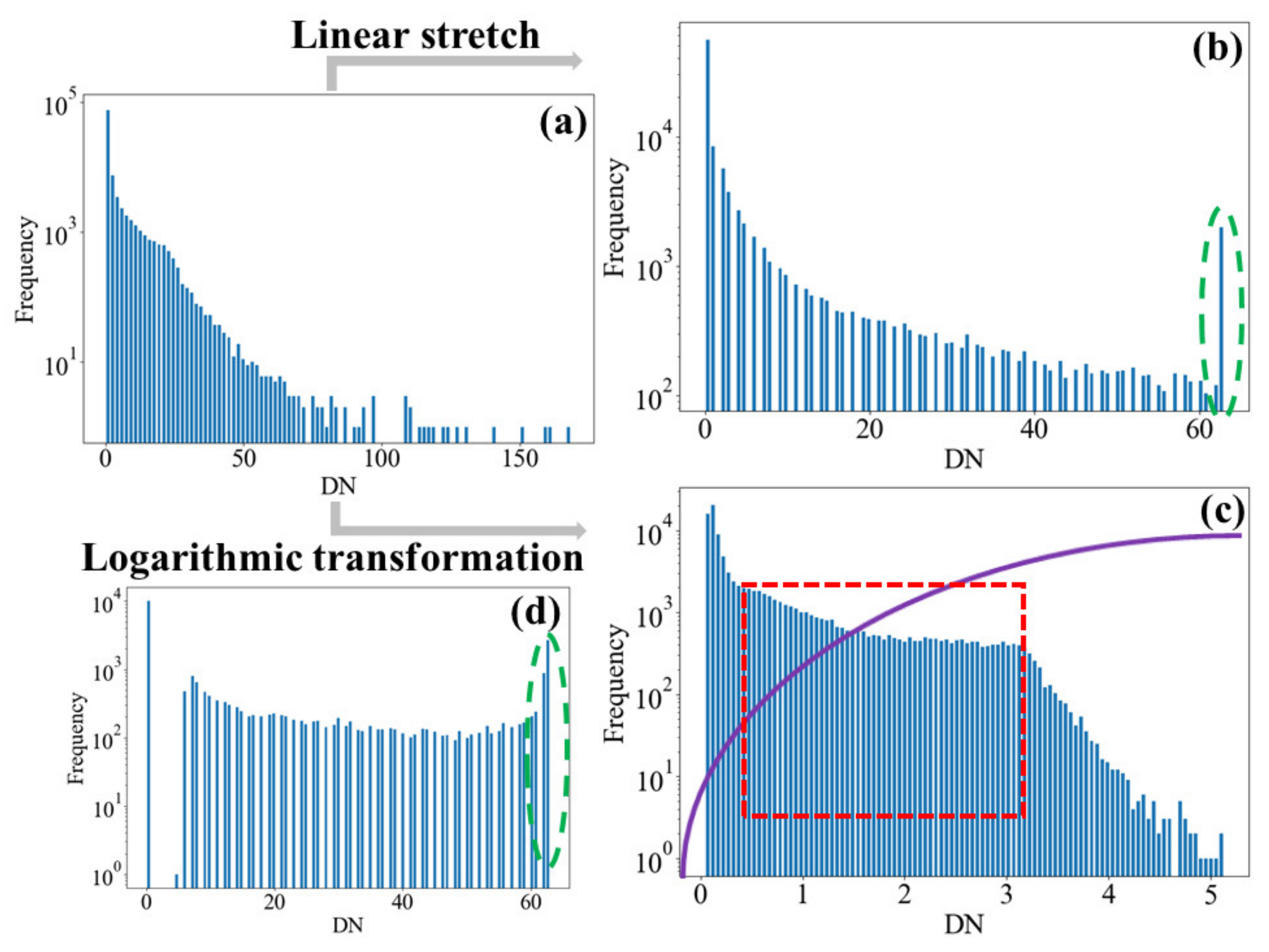 Remotesensing 14 03642 g012 550