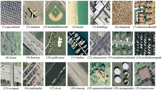 Deep Contrastive Self-Supervised Hashing for Remote Sensing Image Retrieval