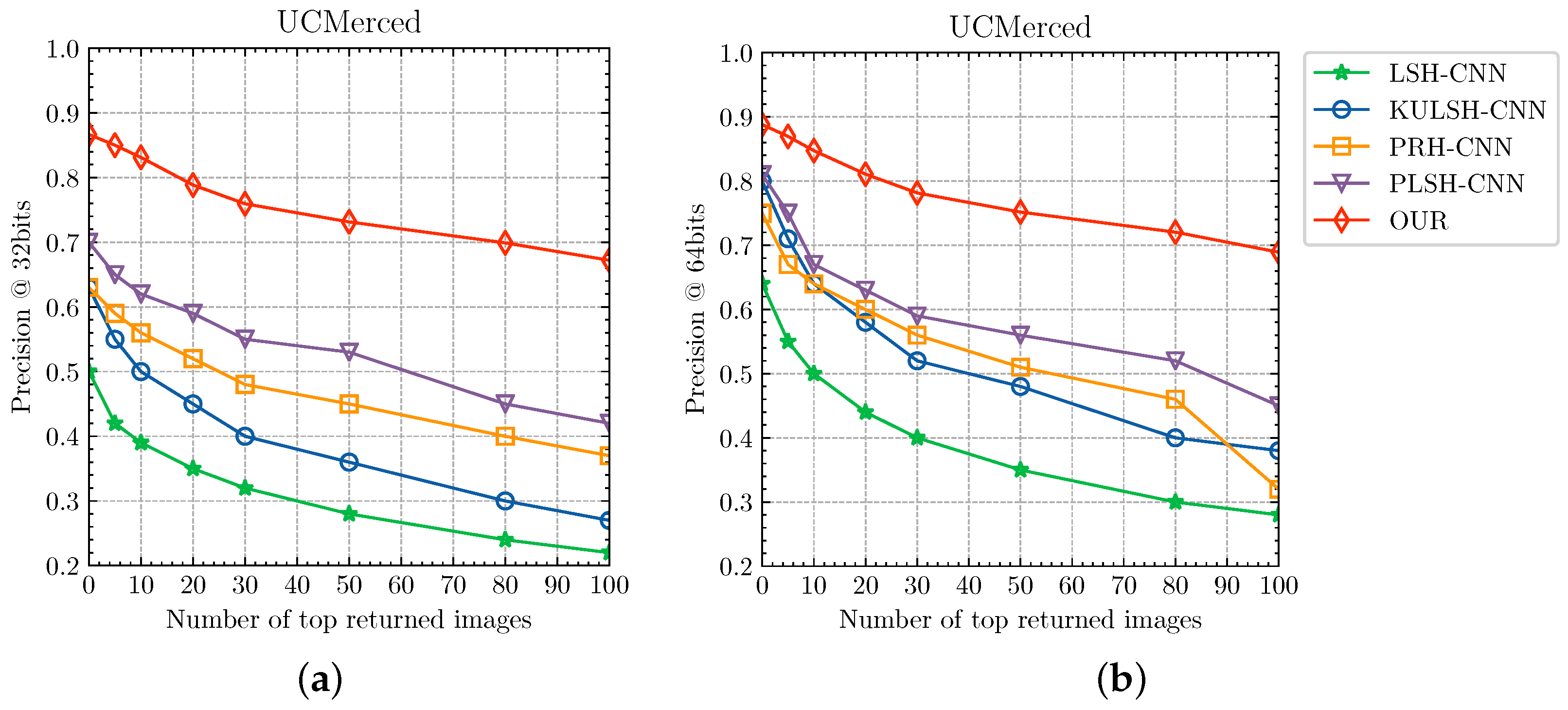 Remotesensing 14 03643 g006 550