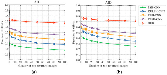 Deep Contrastive Self-Supervised Hashing for Remote Sensing Image Retrieval