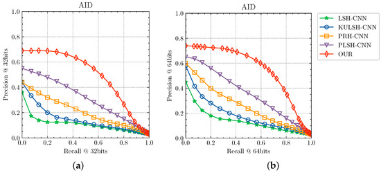 Deep Contrastive Self-Supervised Hashing for Remote Sensing Image Retrieval