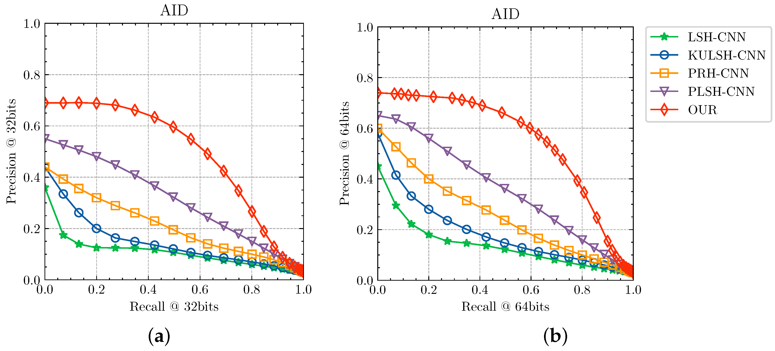 Remotesensing 14 03643 g009 550