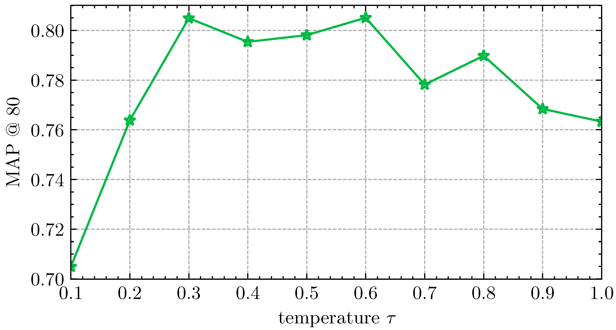 Remotesensing 14 03643 g010 550
