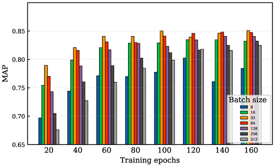 Deep Contrastive Self-Supervised Hashing for Remote Sensing Image Retrieval