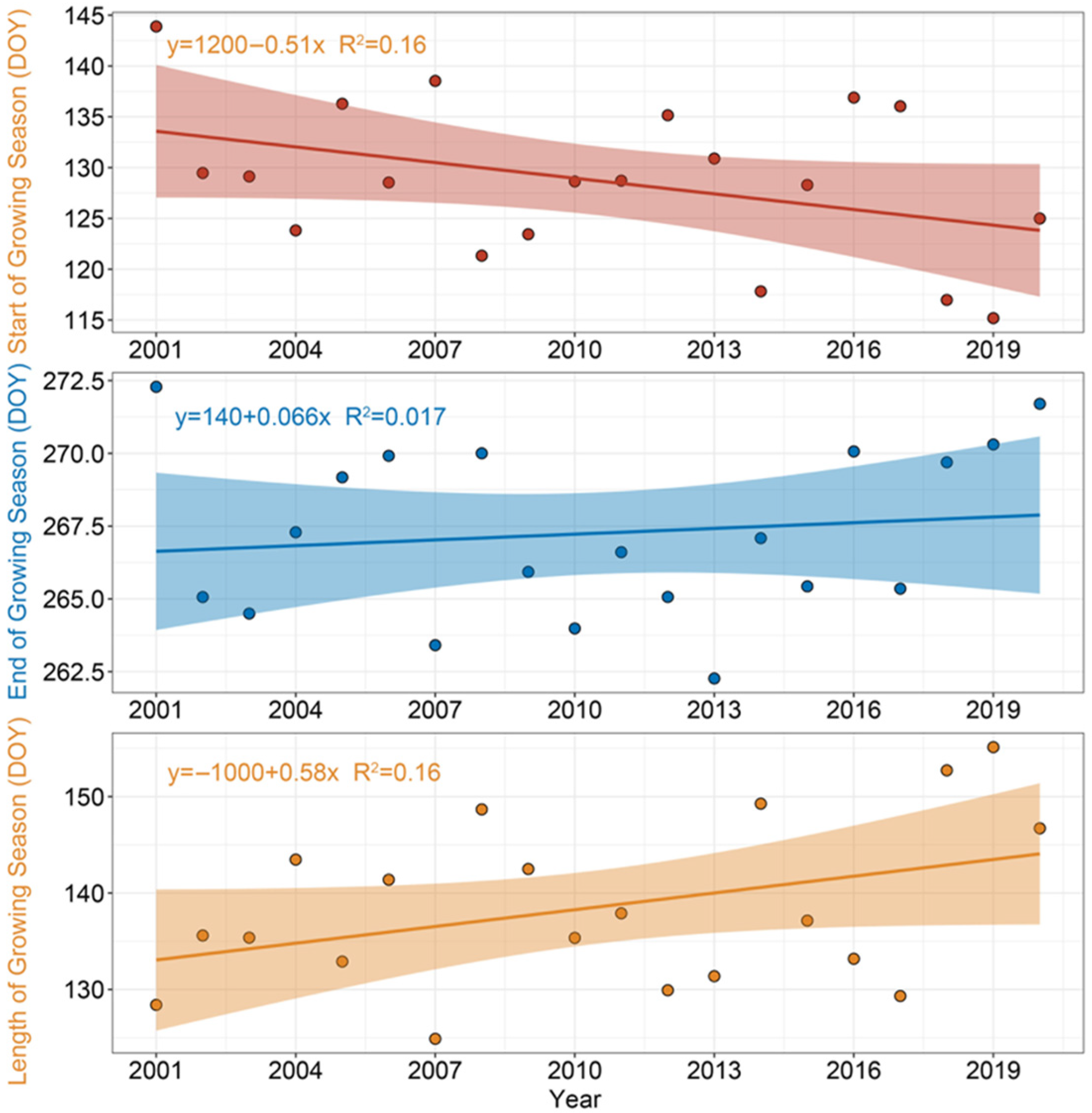 Remotesensing 14 03645 g002