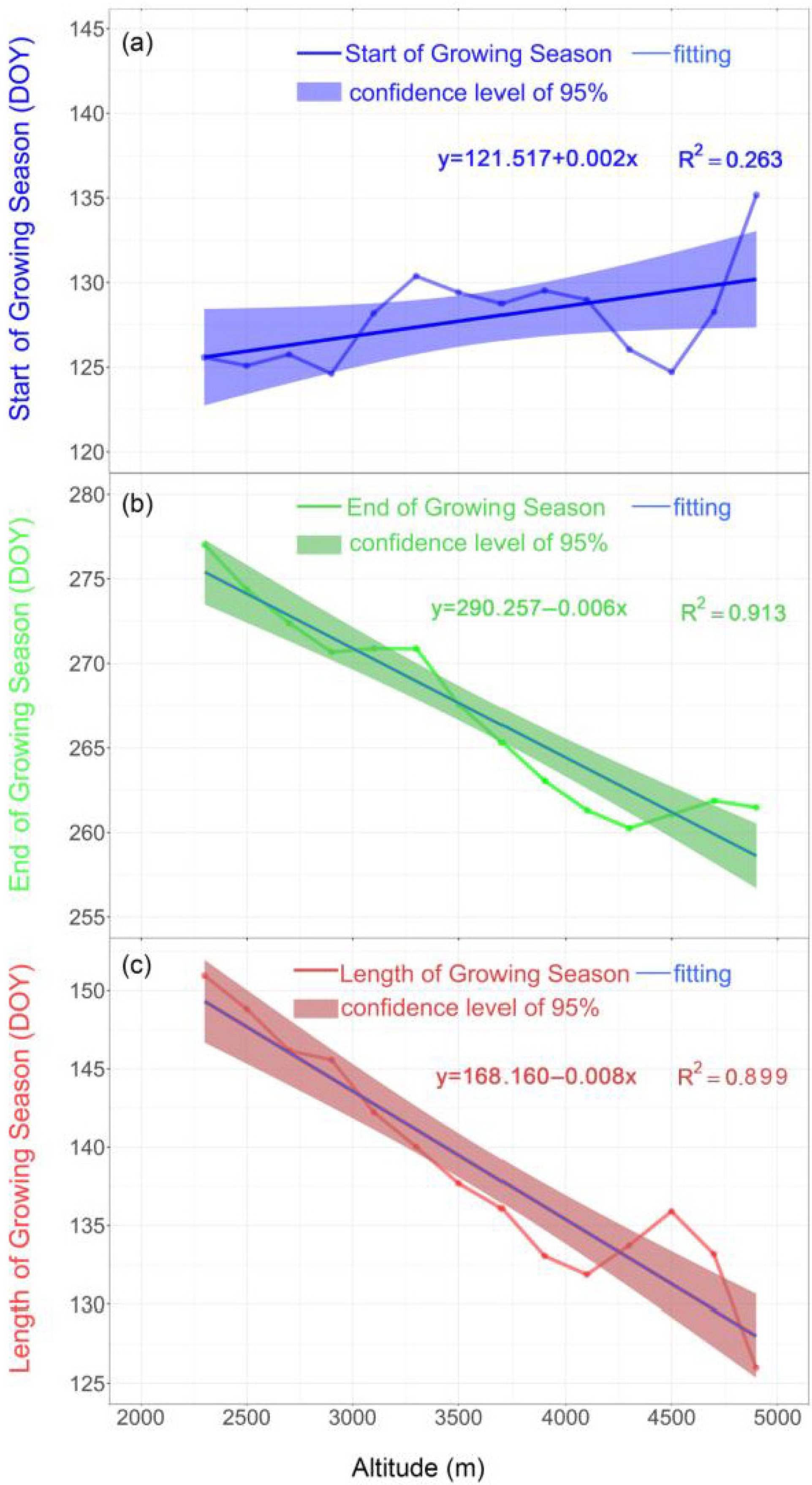 Remotesensing 14 03645 g003