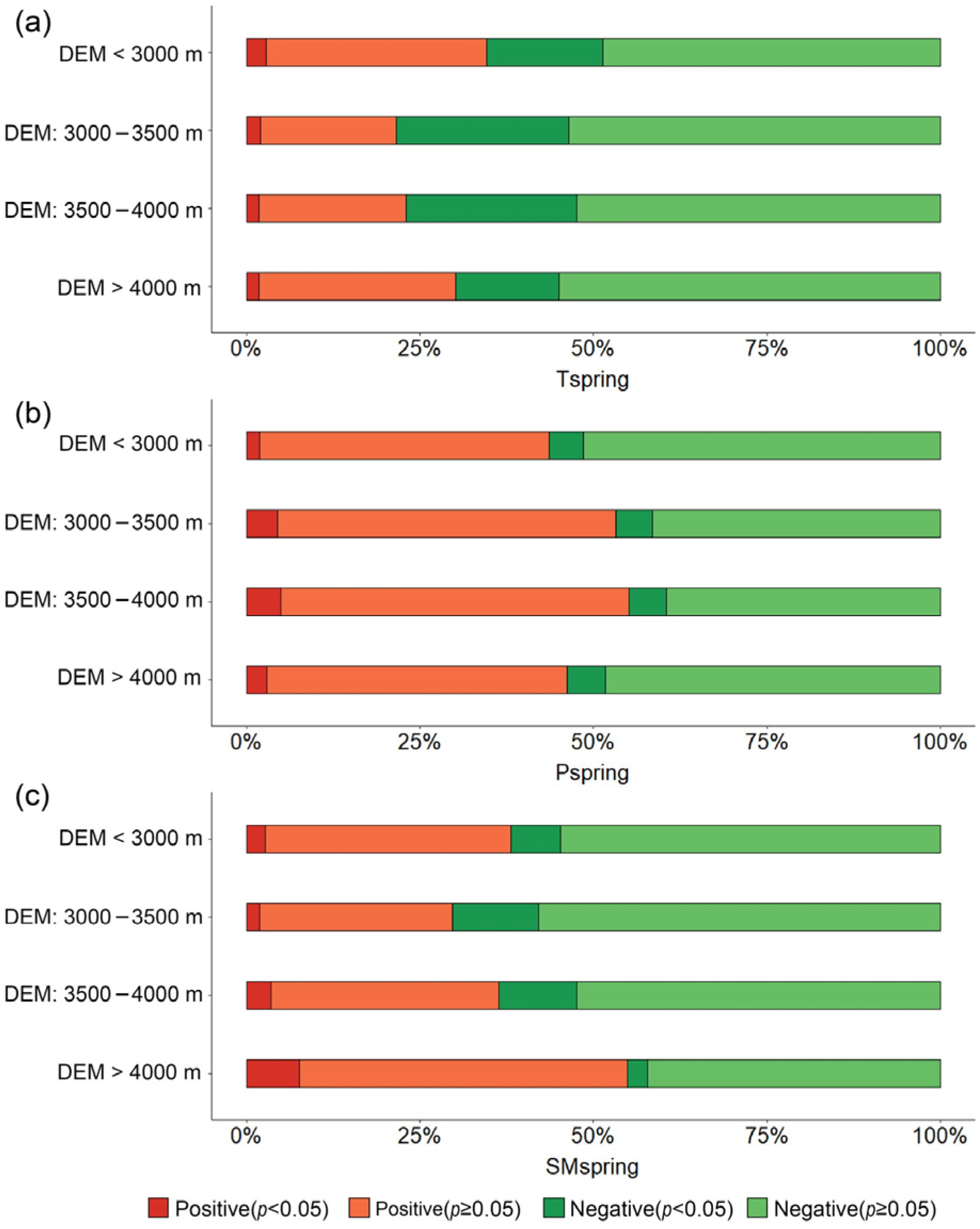 Remotesensing 14 03645 g006