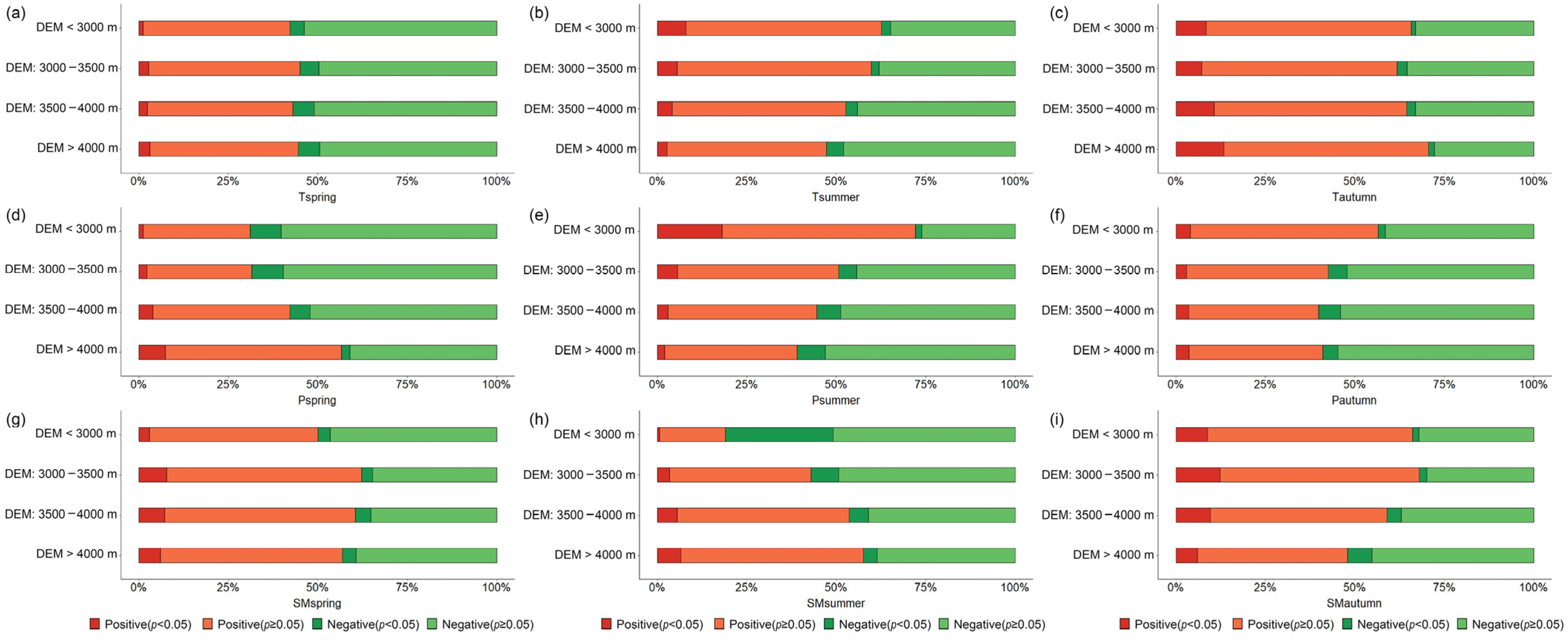 Remotesensing 14 03645 g007