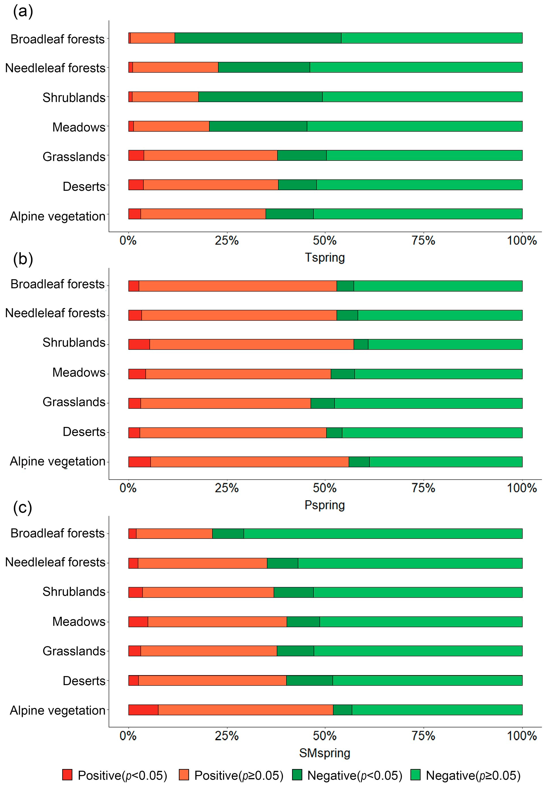 Remotesensing 14 03645 g008