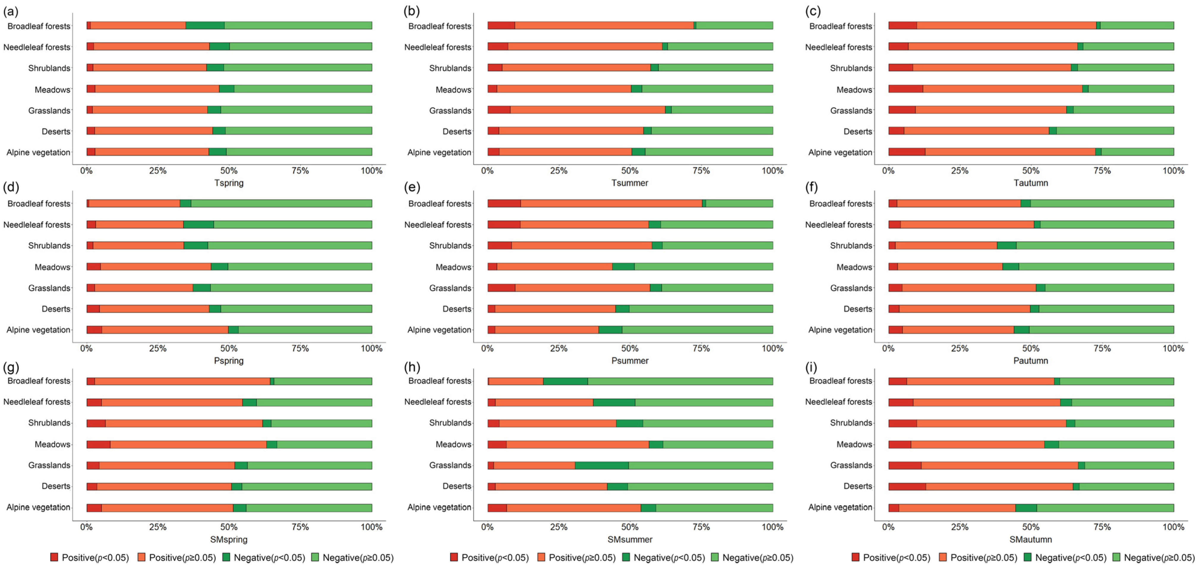 Remotesensing 14 03645 g009