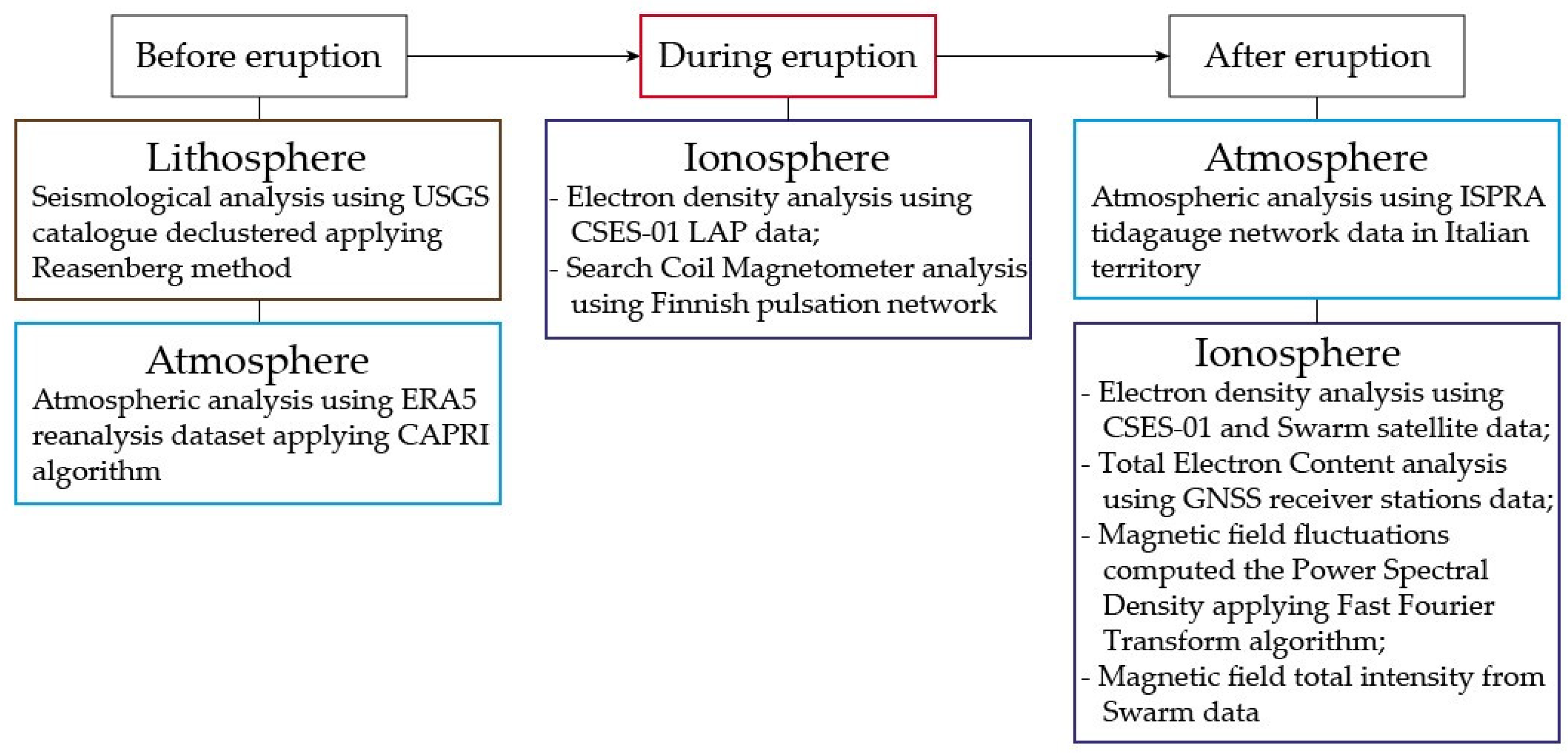 Remotesensing 14 03649 g002