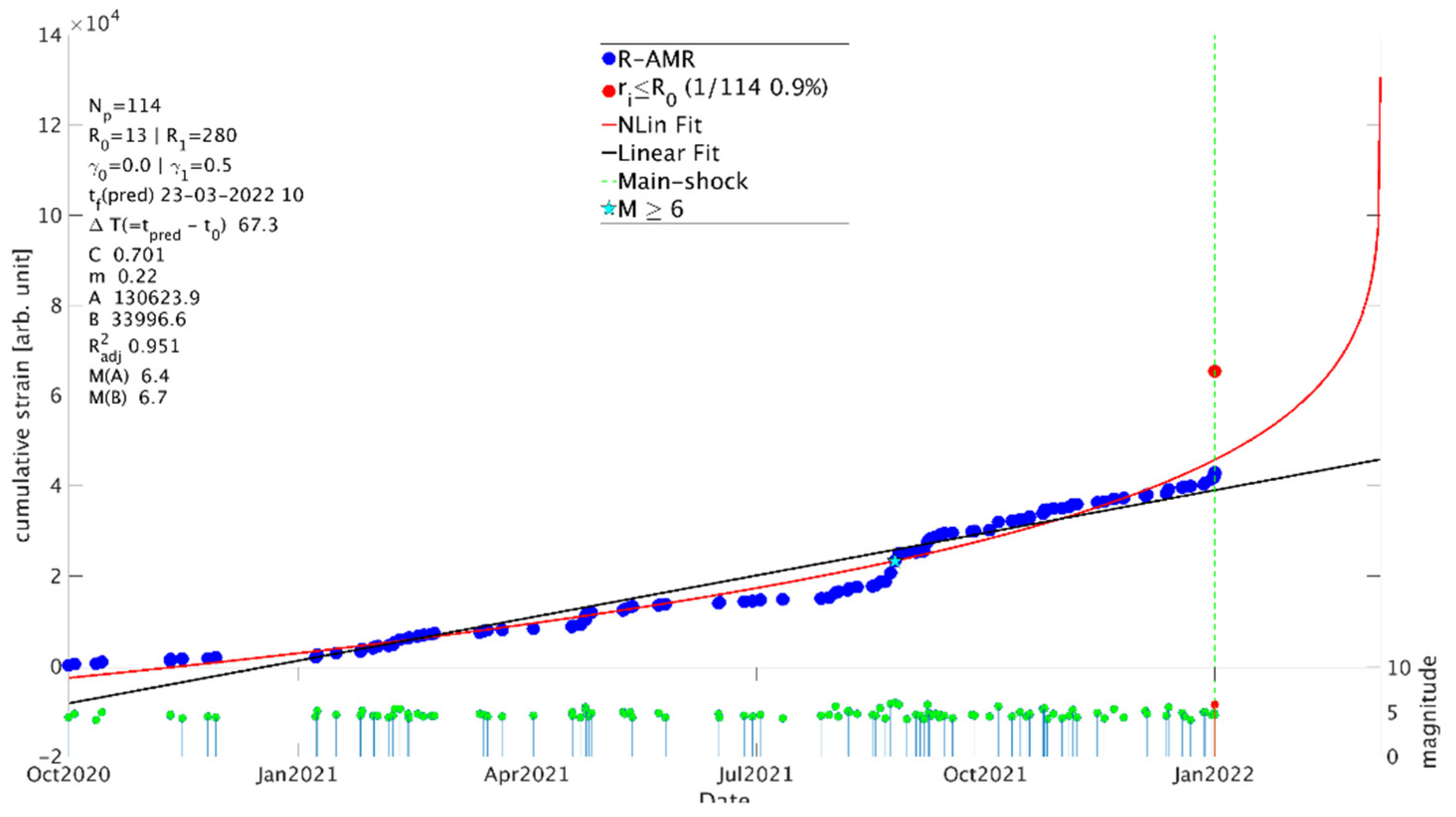 Remotesensing 14 03649 g005