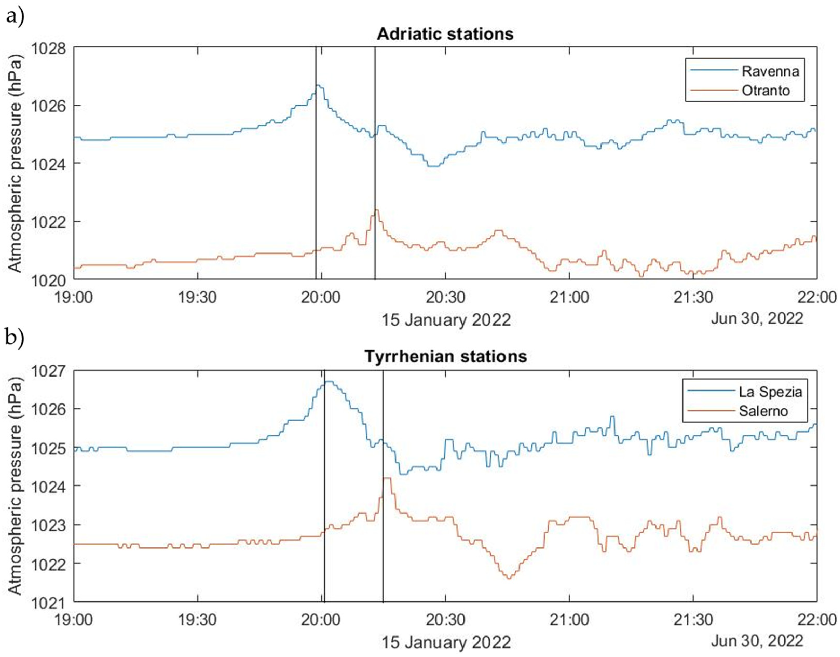 Remotesensing 14 03649 g010