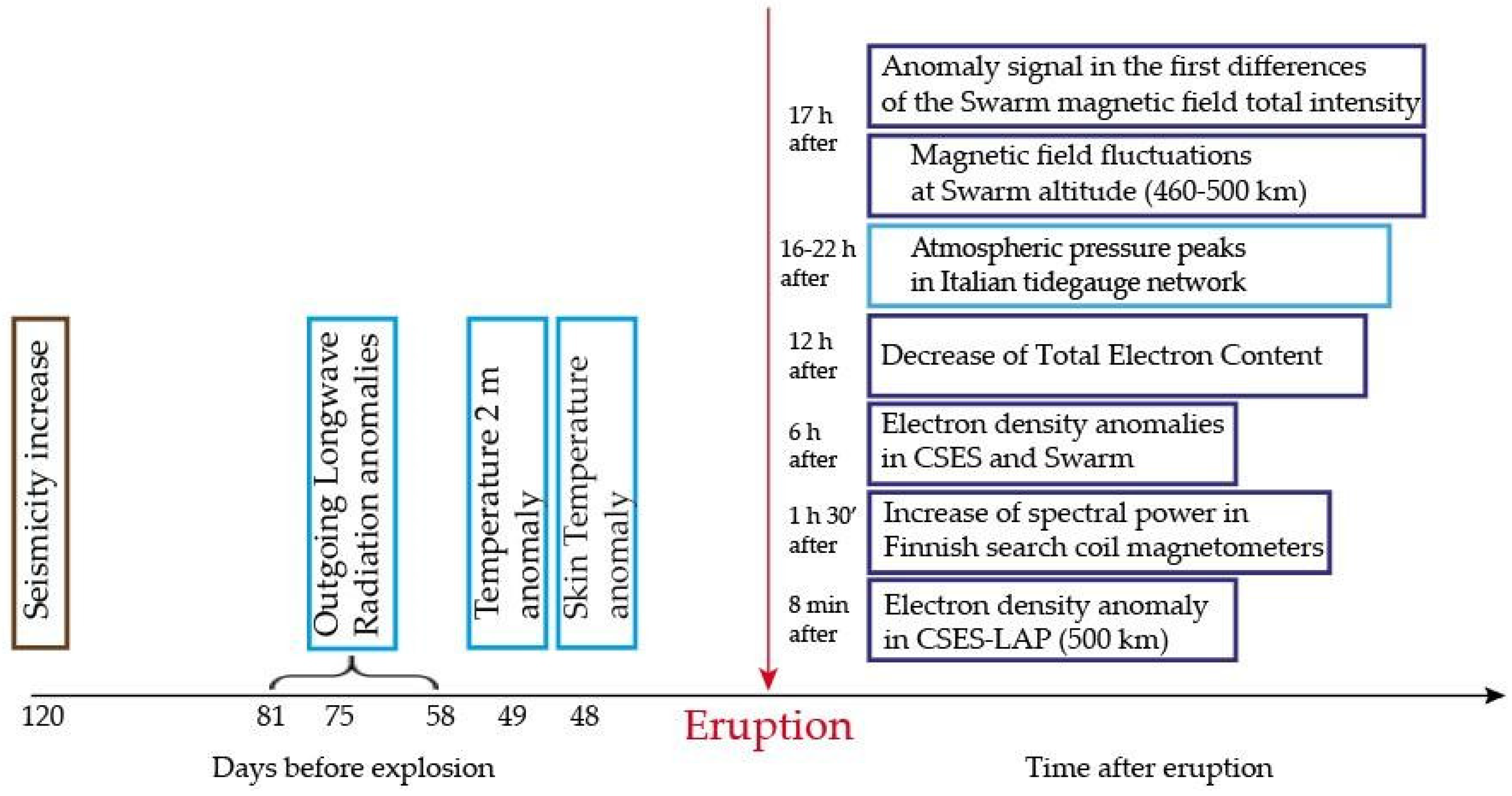 Remotesensing 14 03649 g022