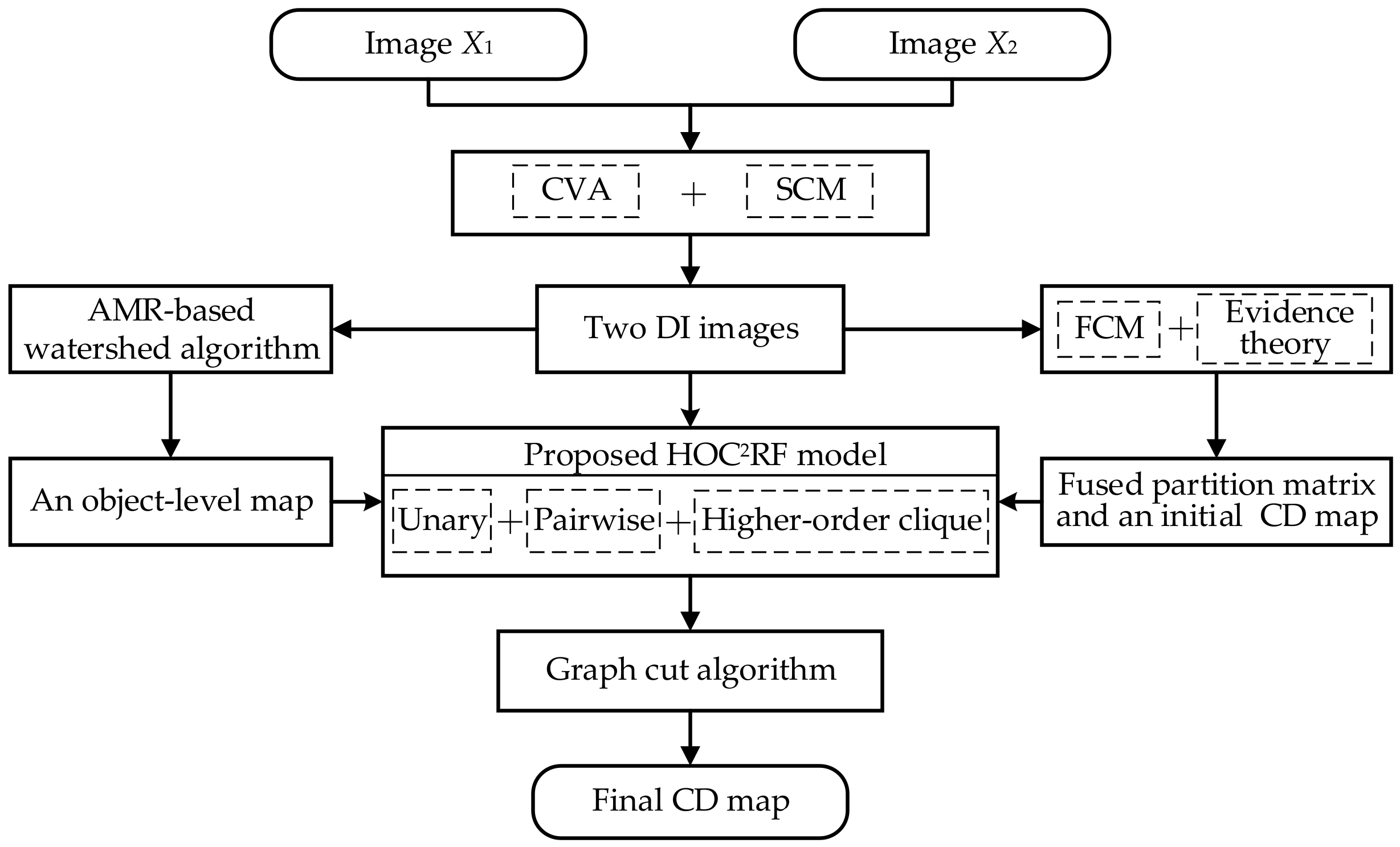 Remotesensing 14 03651 g001 550
