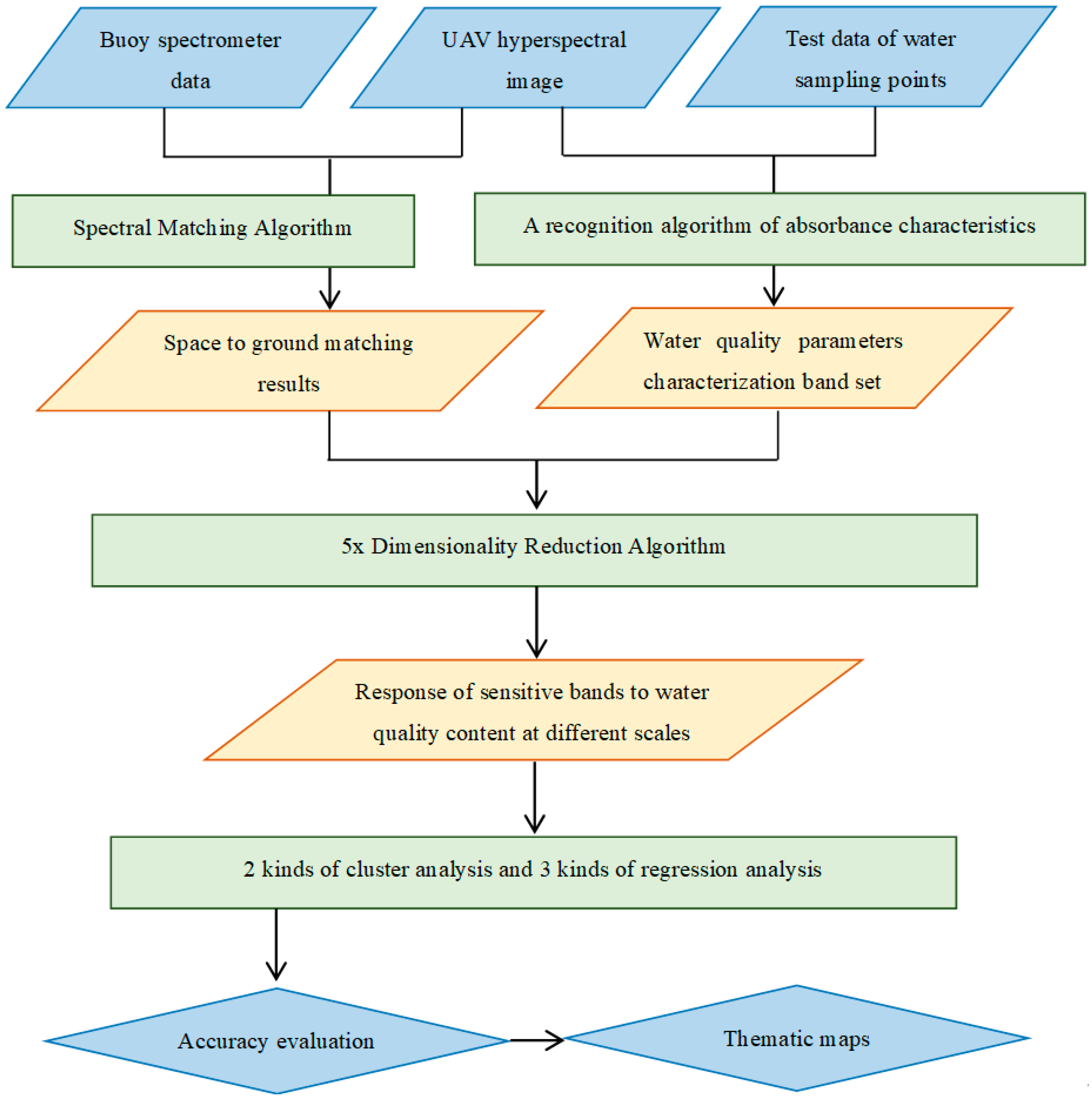 Remotesensing 14 03652 g004 550