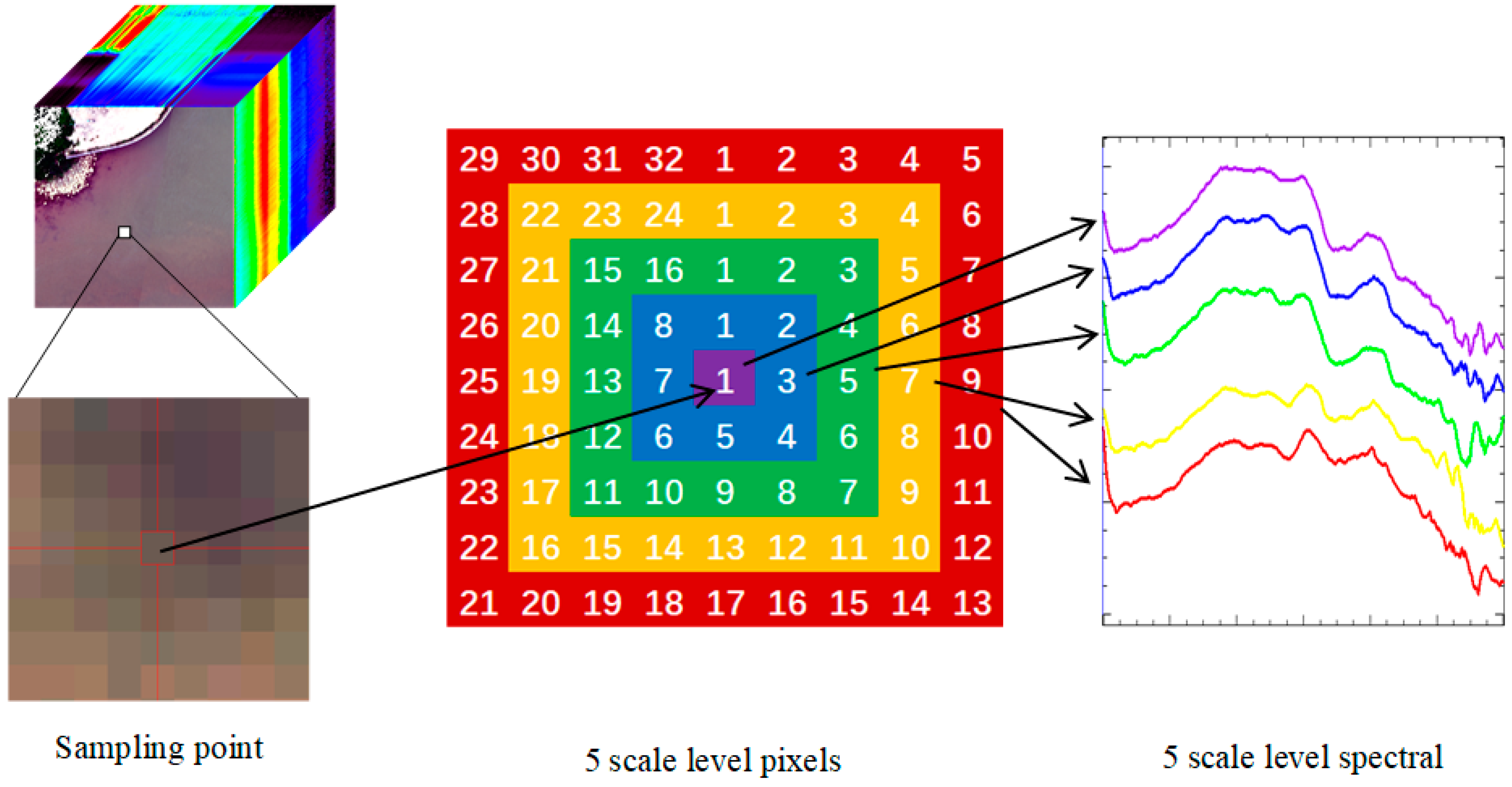 Remotesensing 14 03652 g006 550