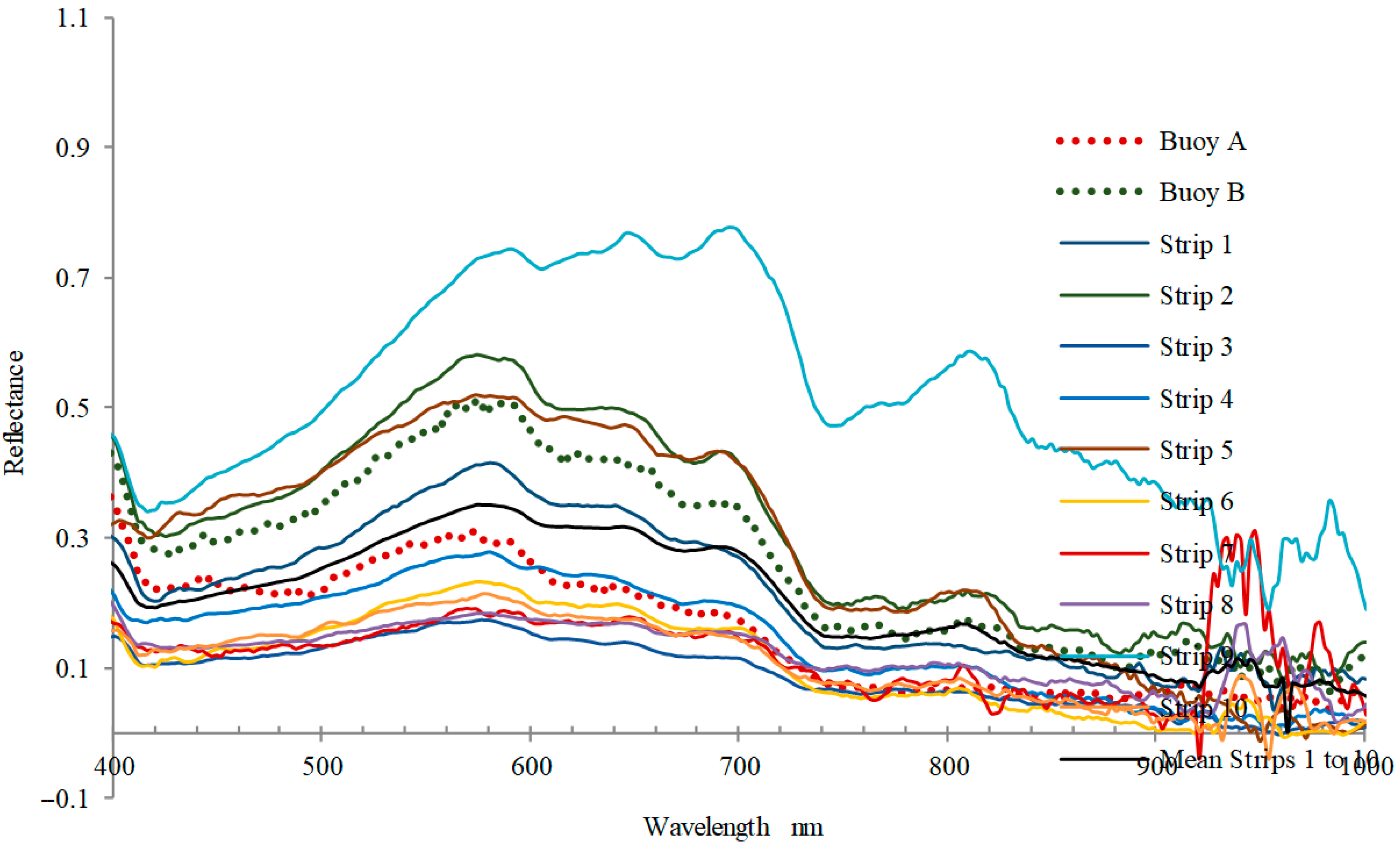 Remotesensing 14 03652 g007 550