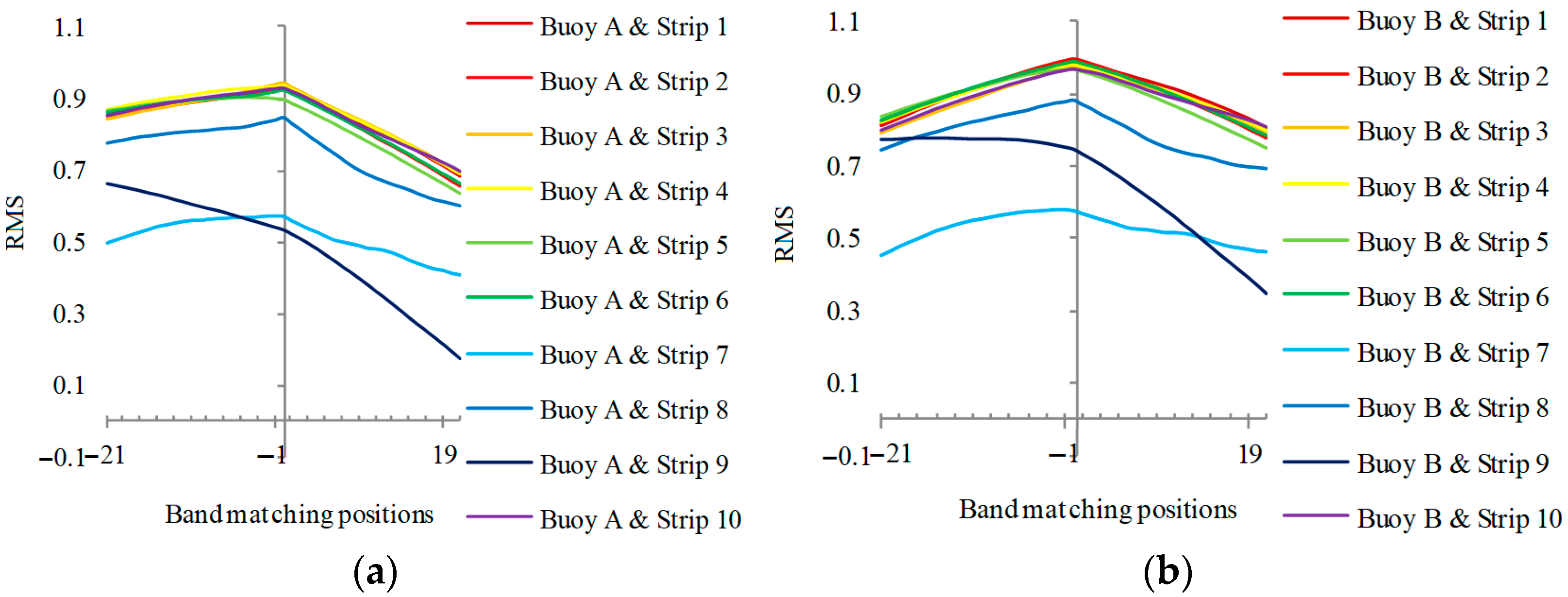 Remotesensing 14 03652 g008a 550