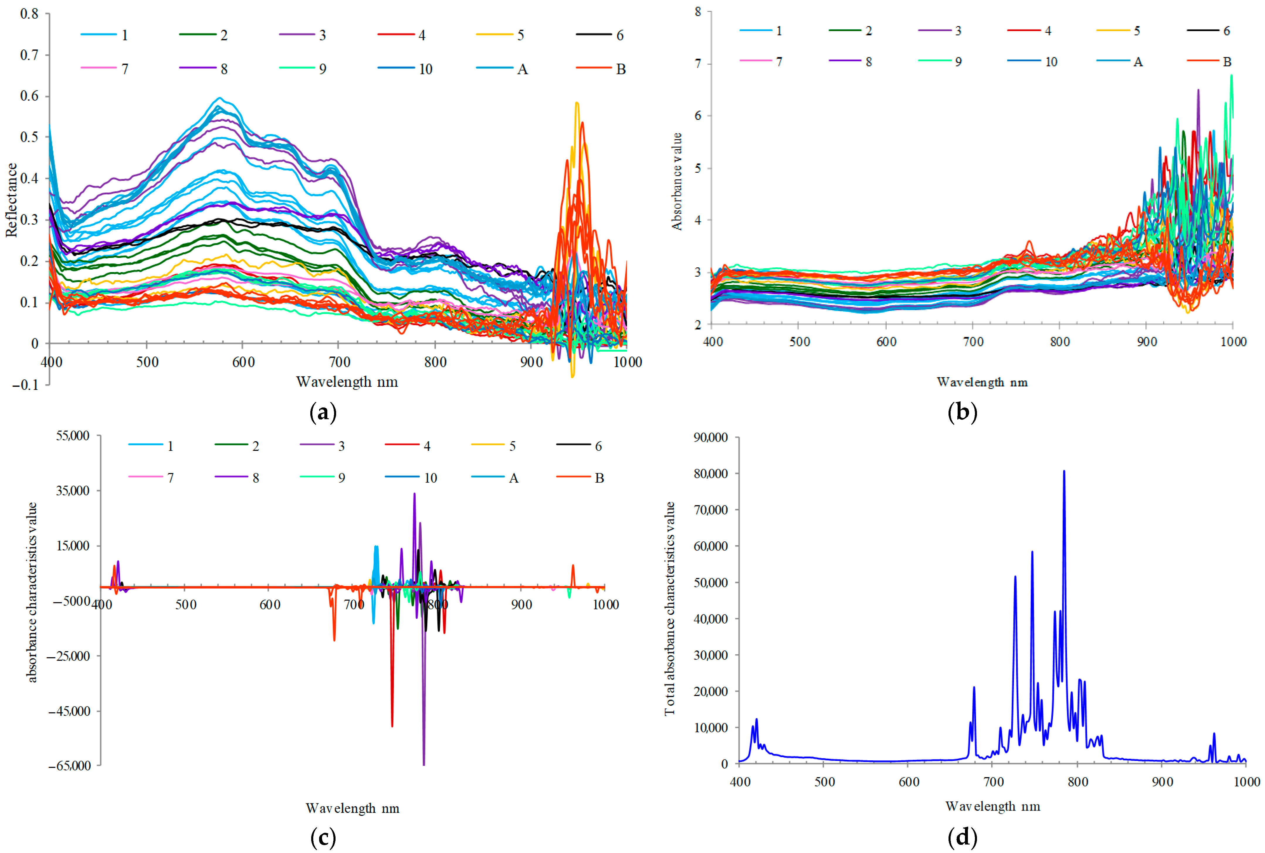 Remotesensing 14 03652 g009 550