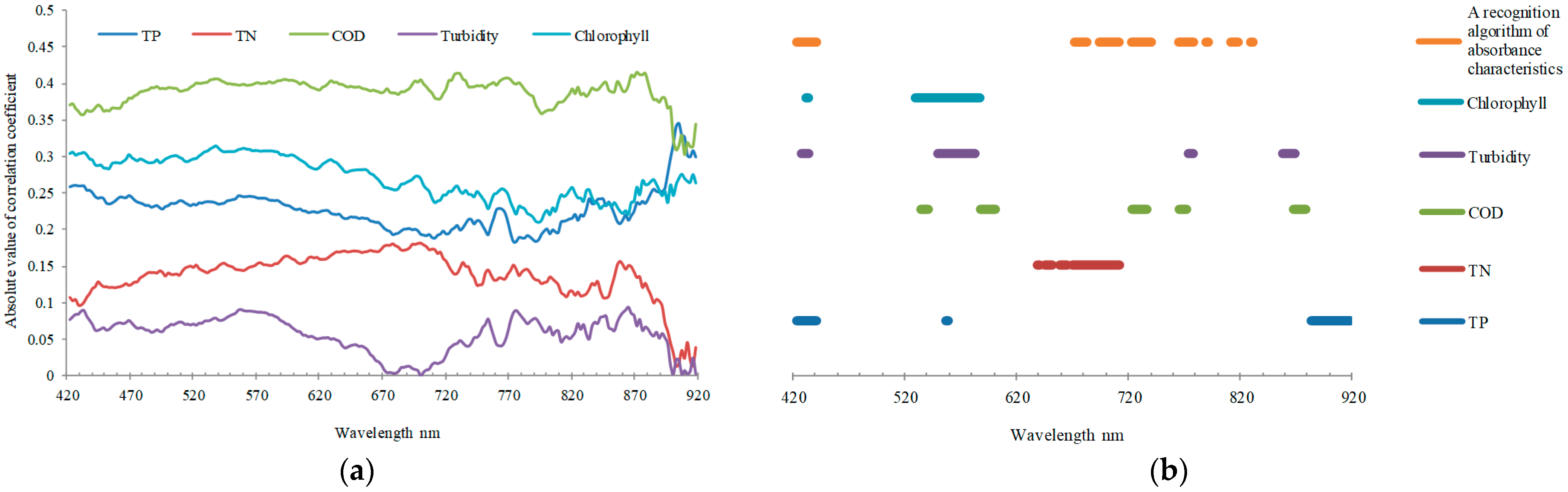 Remotesensing 14 03652 g010 550