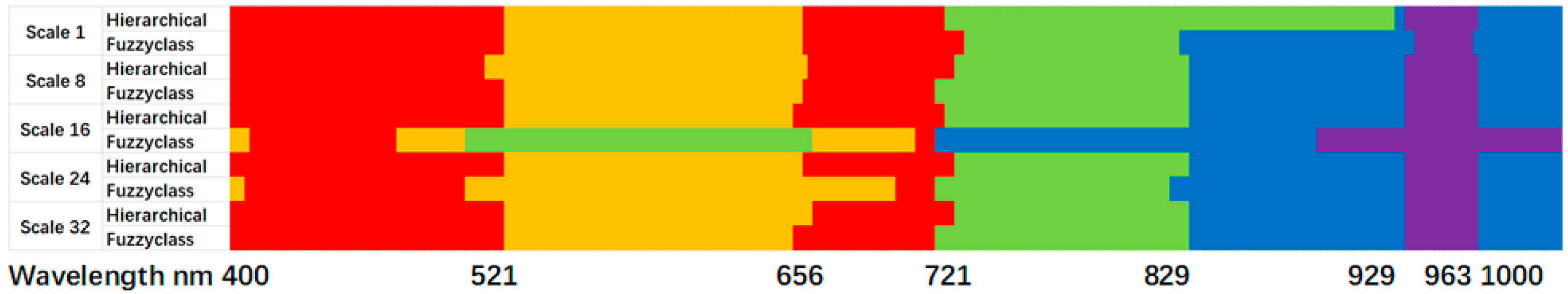Remotesensing 14 03652 g011 550