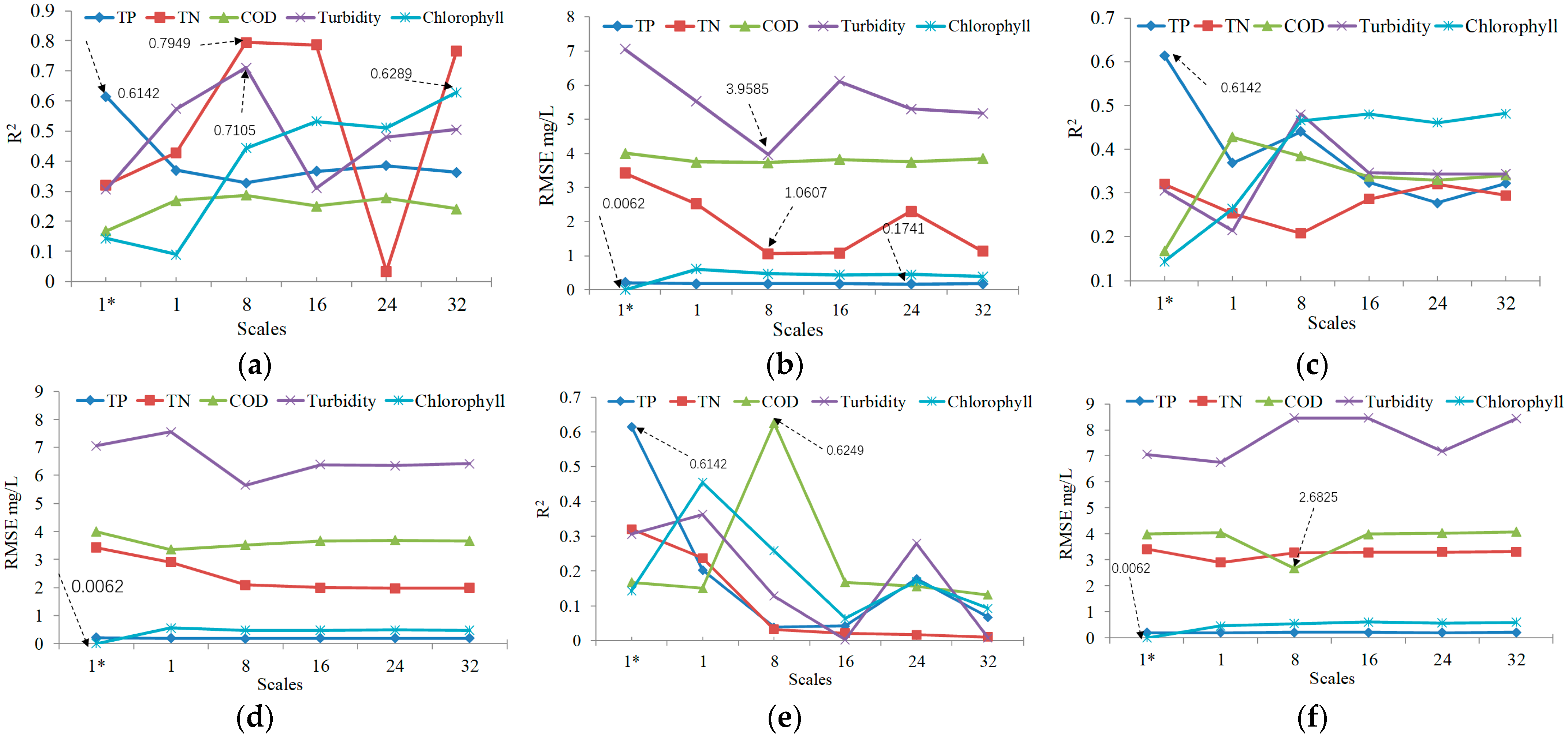 Remotesensing 14 03652 g012 550