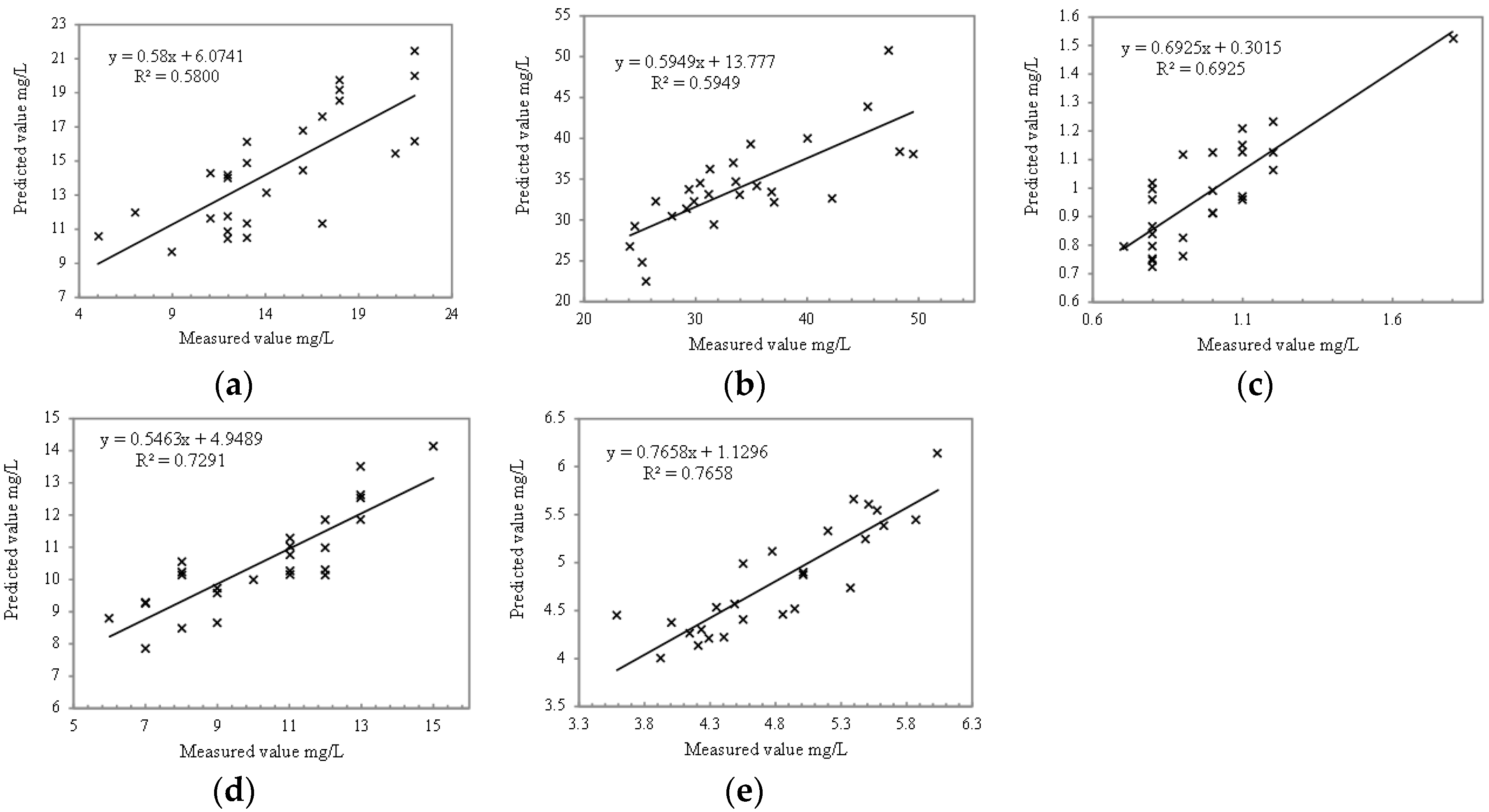 Remotesensing 14 03652 g013 550