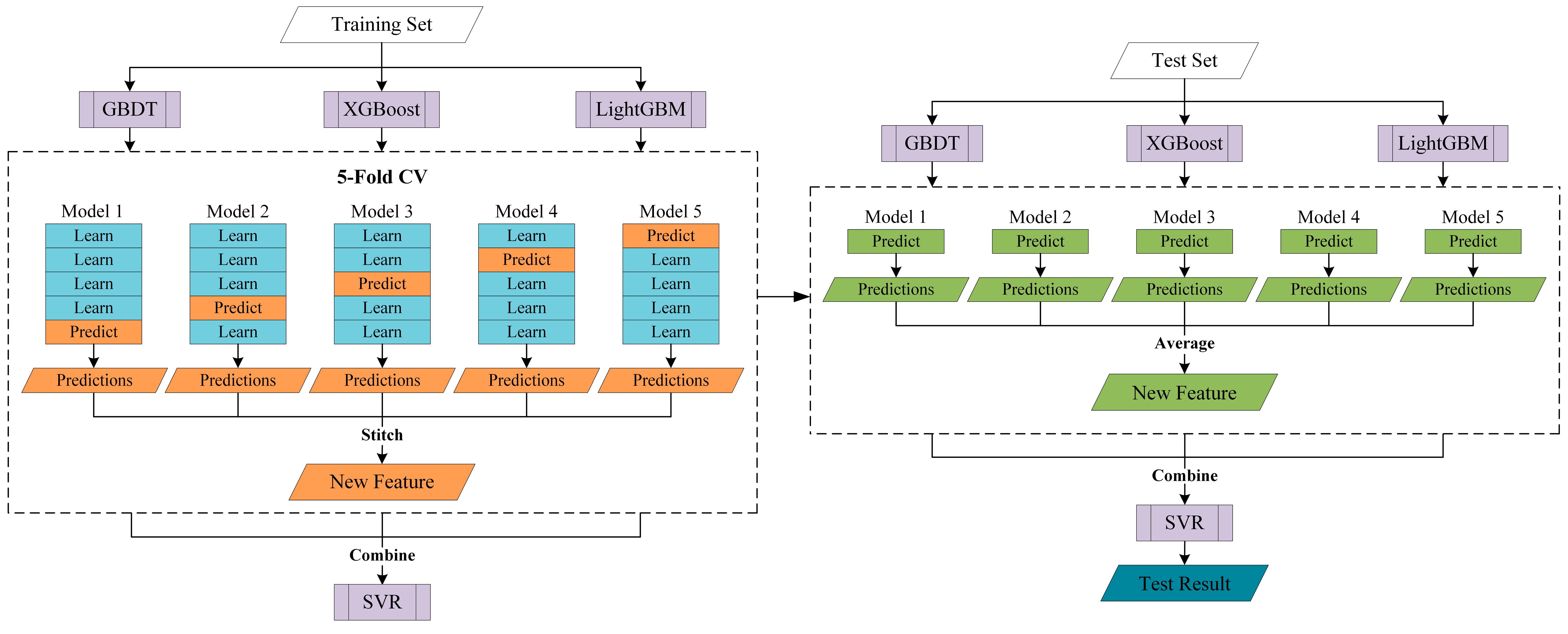Remotesensing 14 03654 g004