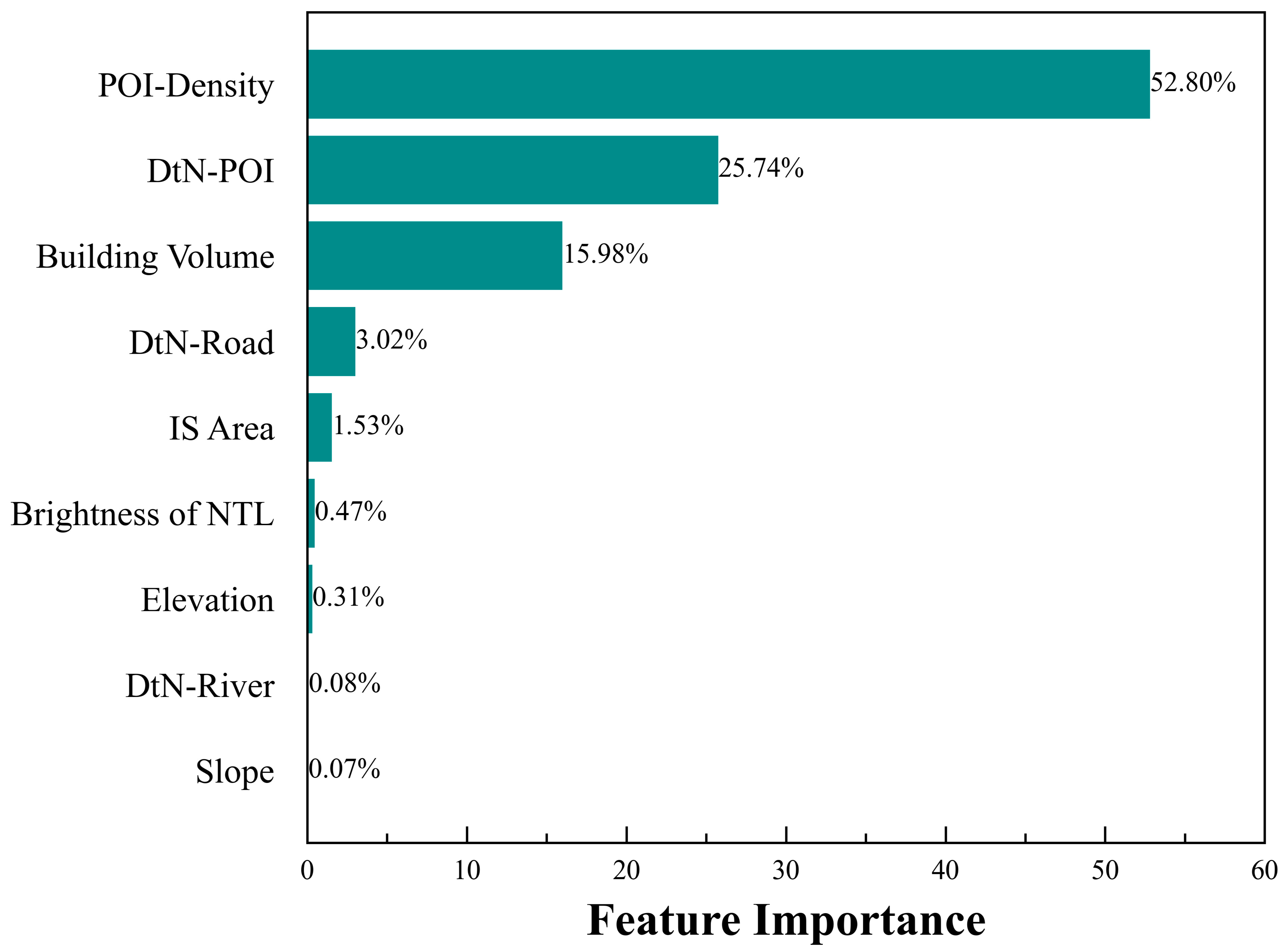 Remotesensing 14 03654 g010