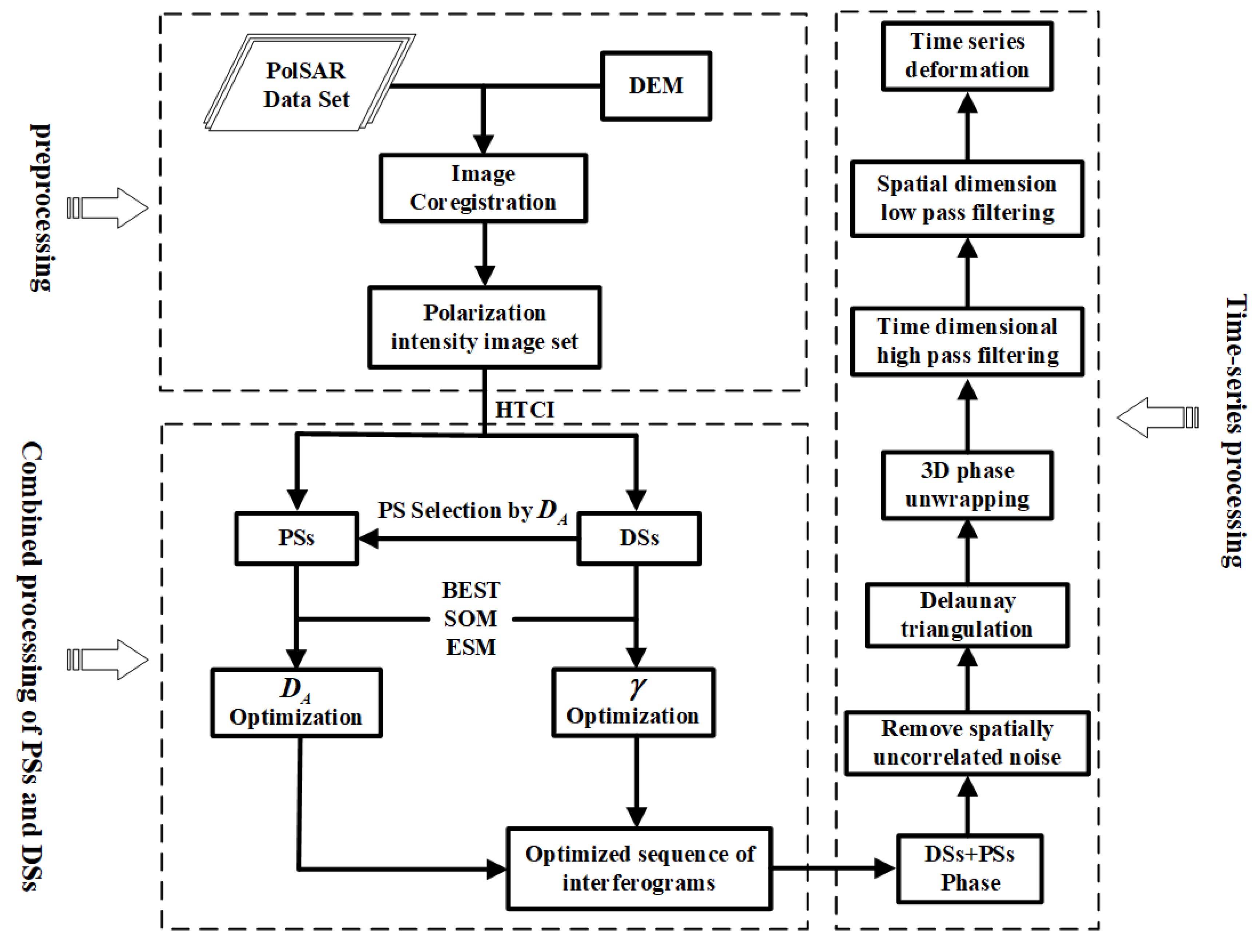 Remotesensing 14 03655 g002