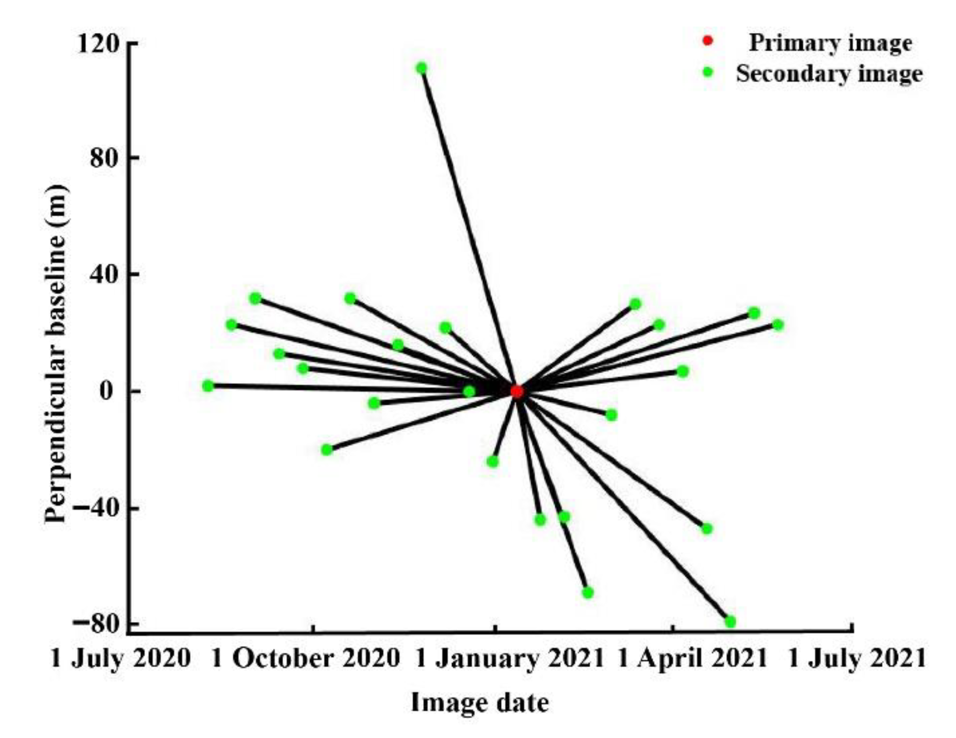Remotesensing 14 03655 g003