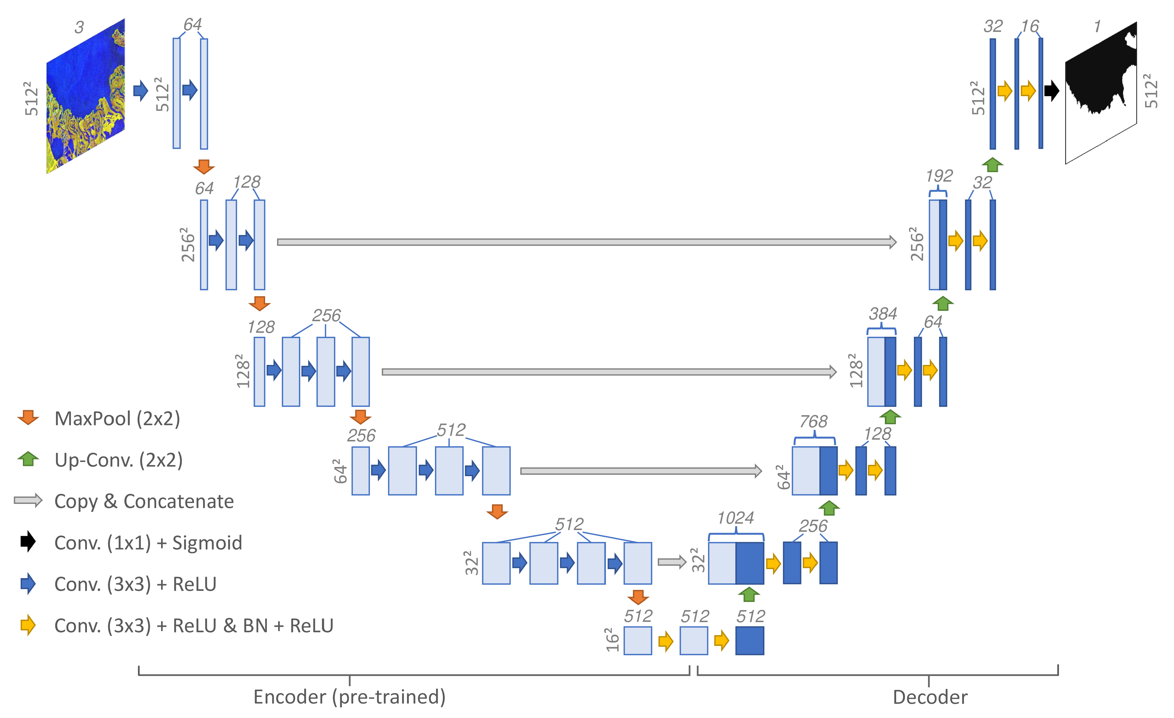 Remotesensing 14 03656 g005 550