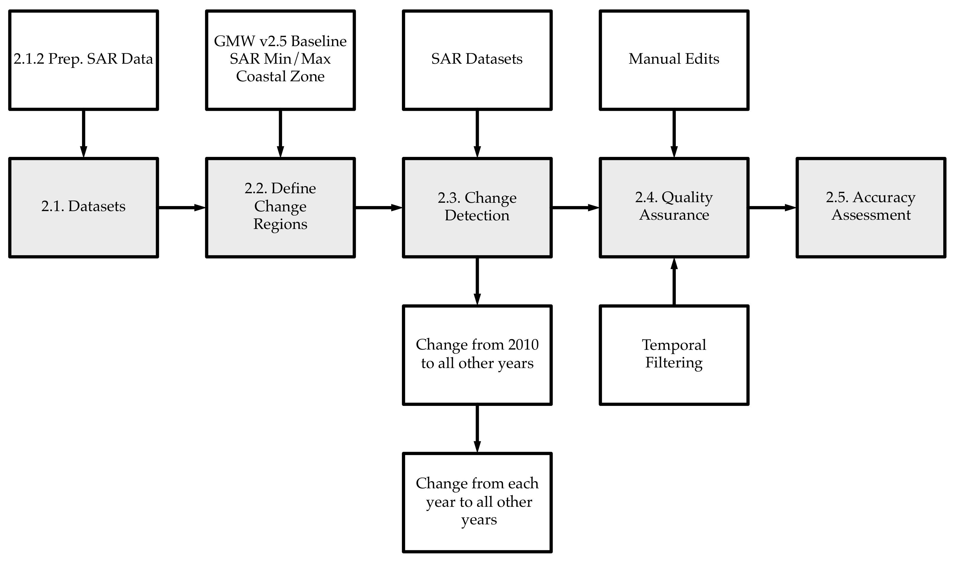 Remotesensing 14 03657 g001 550