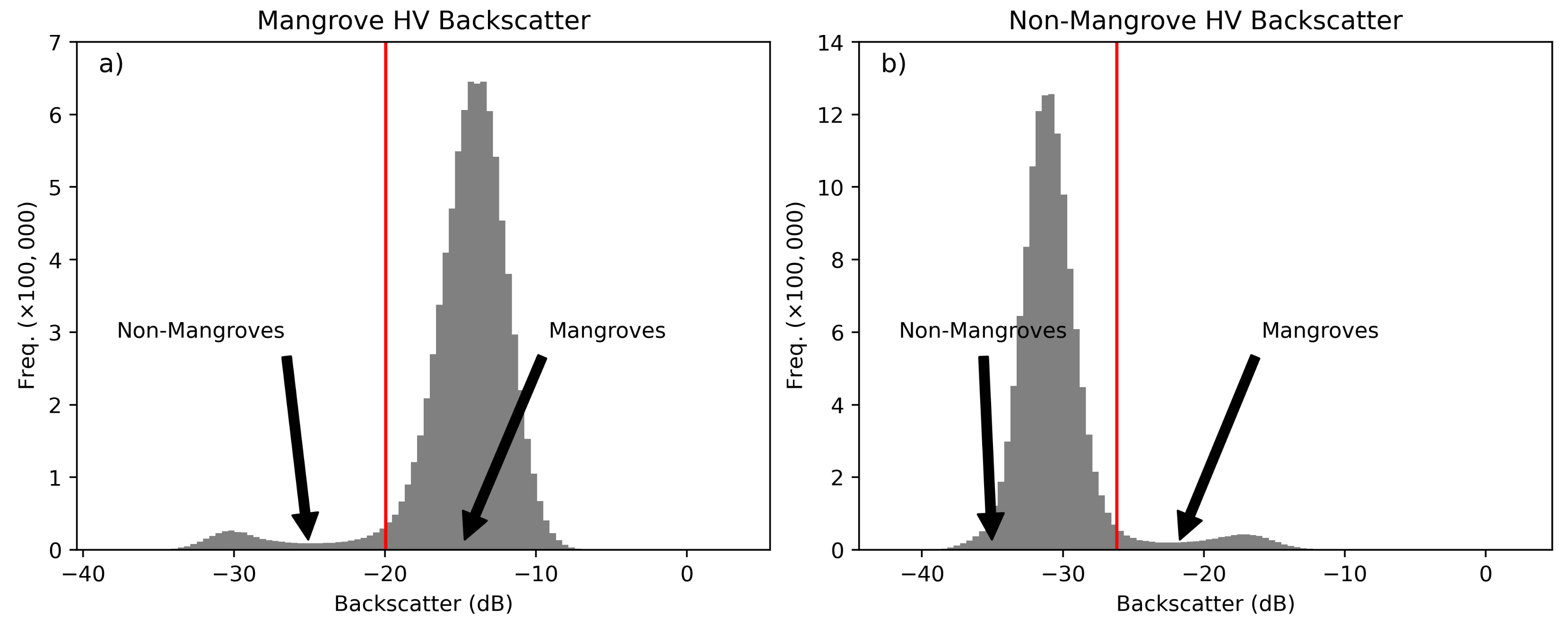 Remotesensing 14 03657 g004 550