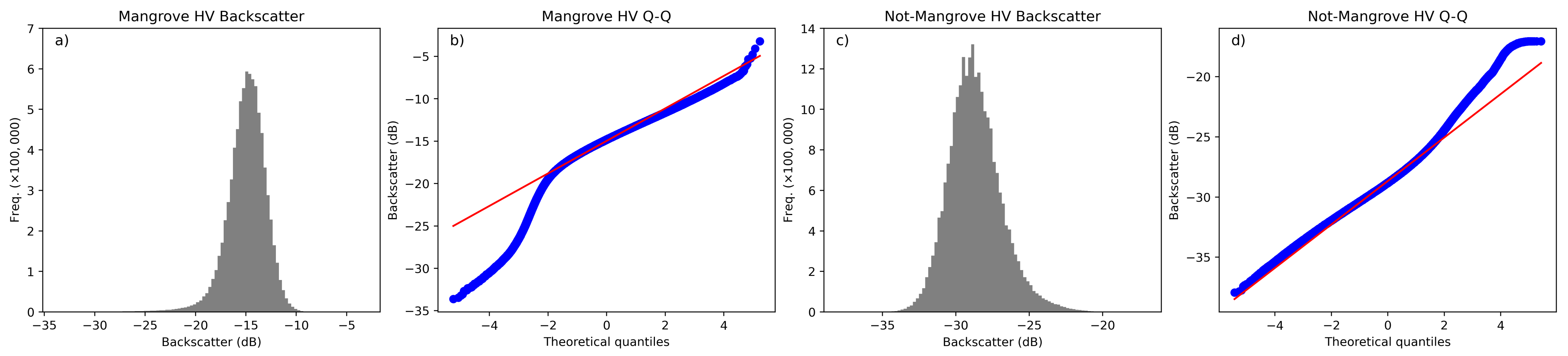 Remotesensing 14 03657 g005 550
