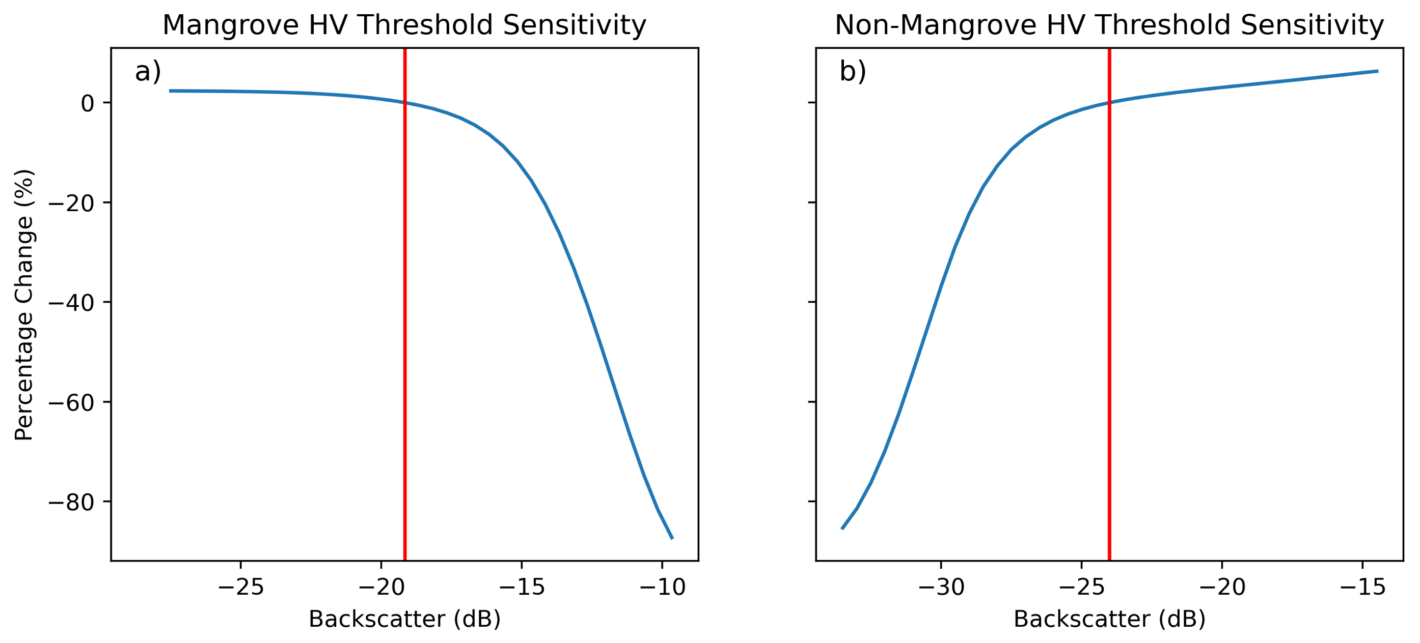 Remotesensing 14 03657 g007 550