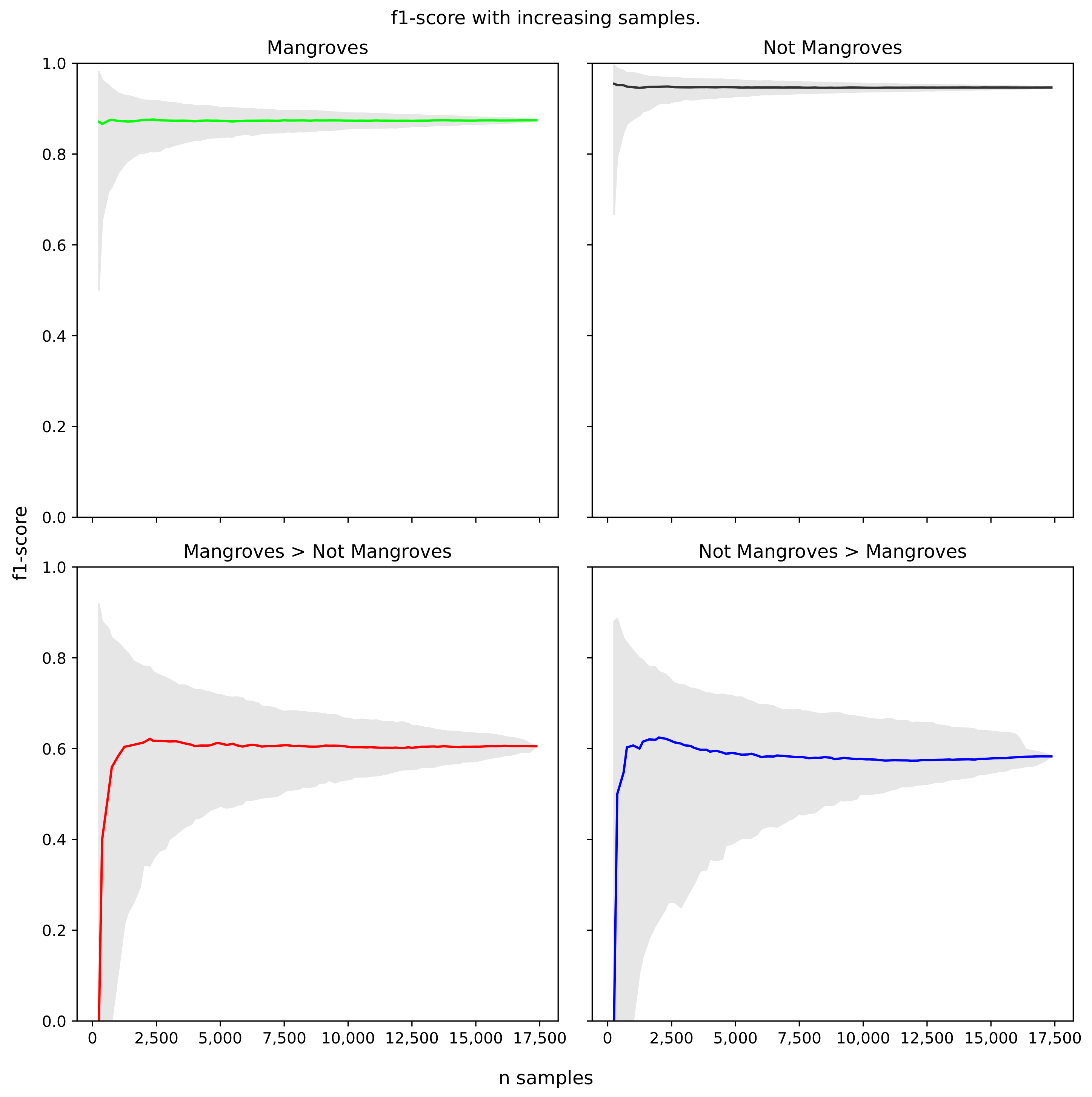 Remotesensing 14 03657 g011 550