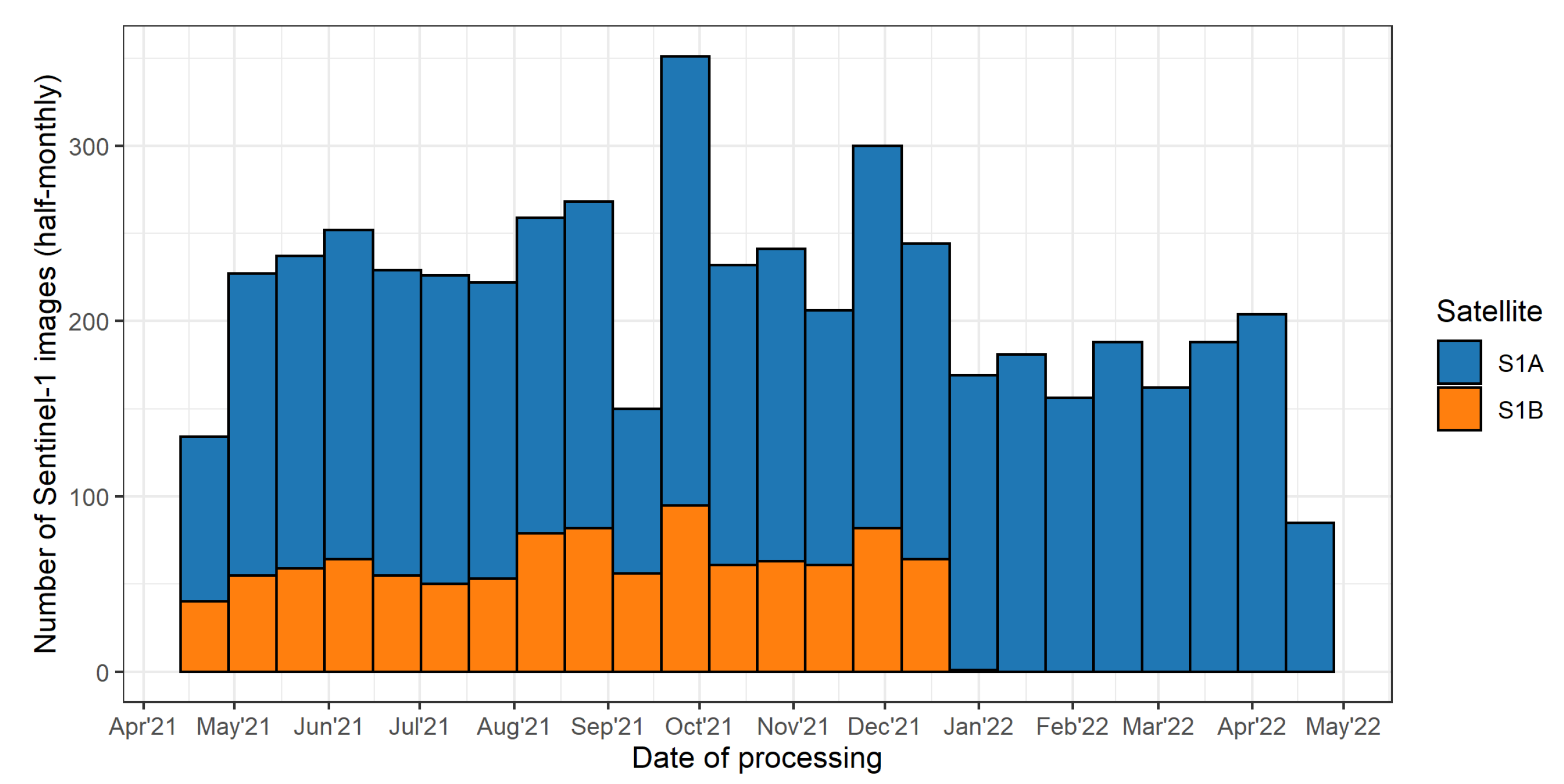 Remotesensing 14 03658 g002